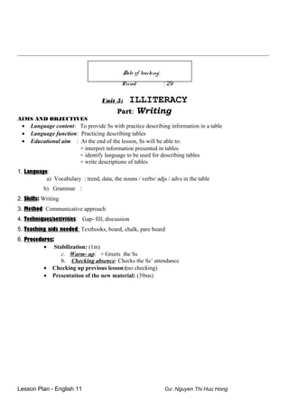 __________________________________________________________________________
Date of teaching:
Period : 29
Unit 5: ILLITERACY
Part: Writing
AIMS AND OBJECTIVES
• Language content: To provide Ss with practice describing information in a table
• Language function: Practicing describing tables
• Educational aim : At the end of the lesson, Ss will be able to:
+ interpret information presented in tables
+ identify language to be used for describing tables
+ write descriptions of tables
1. Language:
a) Vocabulary : trend, data, the nouns / verbs/ adjs / advs in the table
b) Grammar :
2. Skills: Writing
3. Method: Communicative approach
4. Techniques/activities: Gap- fill, discussion
5. Teaching aids needed: Textbooks, board, chalk, pare board
6. Procedures:
• Stabilization: (1m)
c. Warm- up: + Greets the Ss
b. Checking absence: Checks the Ss’ attendance
• Checking up previous lesson:(no checking)
• Presentation of the new material: (39ms)
Lesson Plan - English 11 Gv: Nguyen Thi Huu Hong
 