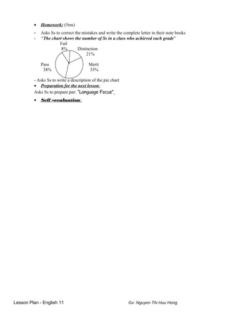 • Homework: (5ms)
- Asks Ss to correct the mistakes and write the complete letter in their note books
- “The chart shows the number of Ss in a class who achieved each grade”
Fail
8% Distinction
21%
Pass Merit
38% 33%
- Asks Ss to write a description of the pie chart
• Preparation for the next lesson:
Asks Ss to prepare par: “Language Focus”
• Self –evaluation:
Lesson Plan - English 11 Gv: Nguyen Thi Huu Hong
 