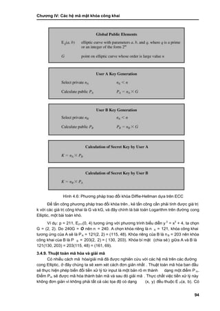 Chƣơng IV: Các hệ mã mật khóa công khai
94
Hình 4.6: Phƣơng phá p trao đổi khó a Diffie-Hellman dƣ̣a trên ECC
Để tấ n công phƣơng phá p trao đổi khó a trên , kẻ tấn công cần phải tính đƣợc giá trị
k vớ i cá c giá tri ̣công khai là G và kG, và đây chính là bài toán Logarithm trên đƣờng cong
Elliptic, một bà i toá n khó .
Ví dụ: p = 211, E211(0, 4) tƣơng ƣ́ ng vớ i phƣơng trình biểu diễn y 2
= x3
+ 4, ta chọn
G = (2, 2). Do 240G = O nên n = 240. A chọn khó a riêng là n A = 121, khóa công khai
tƣơng ƣ́ ng của A sẽ là PA = 121(2, 2) = (115, 48). Khóa riêng của B là nB = 203 nên khó a
công khai cù a B là P B = 203(2, 2) = ( 130, 203). Khóa bí mật (chia sẻ ) giƣ̃a A và B là
121(130, 203) = 203(115, 48) = (161, 69).
3.4.9. Thuật toá n mã hó a và giả i mã
Có nhiều cách mã hóa/giải mã đã đƣợc nghiên cứu với các hệ mã trên các đƣờng
cong Elliptic, ở đây chúng ta sẽ xem xét cách đơn giản nhất . Thuật toá n mã hó a ban đầ u
sẽ thực hiện phép biến đổi tiền xử lý từ input là một bản rõ m thành dạng một điểm P m.
Điểm Pm sẽ đƣợc mã hóa thành bản mã và sau đó giải mã . Thƣ̣c chấ t việc tiề n xƣ̉ lý nà y
không đơn giản vì không phải tấ t cả cá c tọa độ có dạng (x, y) đều thuộc E P(a, b). Có
 