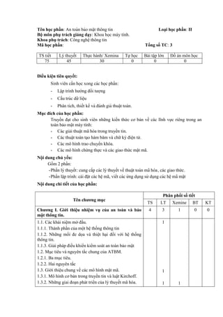 Tên học phần: An toàn bảo mâ ̣t thông tin Loại học phần: II
Bộ môn phụ trách giảng dạy: Khoa học máy tính.
Khoa phụ trách: Công nghệ thông tin
Mã học phần: Tổng số TC: 3
TS tiết Lý thuyết Thực hành/ Xemina Tự học Bài tập lớn Đồ án môn học
75 45 30 0 0 0
Điều kiện tiên quyết:
Sinh viên cần học xong các học phần:
- Lâ ̣p trình hướng đối tượng
- Cấu trúc dữ liê ̣u
- Phân tích, thiết kế và đánh giá thuâ ̣t toán.
Mục đích của học phần:
Truyền đạt cho sinh viên những kiến thức cơ bản về các lĩnh vực riêng trong an
toàn bảo mật máy tính:
- Các giải thuật mã hóa trong truyền tin.
- Các thuật toán tạo hàm băm và chữ ký điện tử.
- Các mô hình trao chuyển khóa.
- Các mô hình chứng thực và các giao thức mật mã.
Nội dung chủ yếu:
Gồm 2 phần:
-Phần lý thuyết: cung cấp các lý thuyết về thuâ ̣t toán mã hóa, các giao thức.
-Phần lâ ̣p trình: cài đặt các hệ mã, viết các ứ ng dụng sử dụng các hê ̣mã mâ ̣t
Nội dung chi tiết của học phần:
Tên chương mục
Phân phối số tiết
TS LT Xemine BT KT
Chương I. Giới thiệu nhiệm vụ của an toàn và bảo
mật thông tin.
4 3 1 0 0
1.1. Các khái niệm mở đầu.
1.1.1. Thành phần của một hệ thống thông tin
1.1.2. Những mối đe dọa và thiệt hại đối với hệ thống
thông tin.
1.1.3. Giải pháp điều khiển kiểm soát an toàn bảo mật
1.2. Mục tiêu và nguyên tắc chung của ATBM.
1.2.1. Ba mục tiêu.
1.2.2. Hai nguyên tắc
1.3. Giới thiệu chung về các mô hình mật mã.
1.3.1. Mô hình cơ bản trong truyền tin và luật Kirchoff.
1.3.2. Những giai đoạn phát triển của lý thuyết mã hóa.
1
1
1 1
 