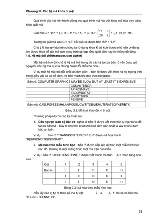 Chƣơng III: Các hệ mã khóa bí mật
32
Quá trình giải mã tiến hành giống nhƣ quá trình mã hóa với khóa mã hóa thay bằng
khóa giải mã.
Giải mã C = “DP” = ( 3 15 ), P = C * K-1
= (3 15) * 





920
1715
=  3 15 = “HE”.
Tƣơng tự giải mã xâu C = “LE” kết quả sẽ đƣợc bản rõ P = “LP”.
Chú ý là trong ví dụ trên chúng ta sử dụng khóa K có kích thƣớc nhỏ nên dễ dàng
tìm đƣợc khóa để giải mã còn trong trƣờng hợp tổng quát điều này là không dễ dàng.
1.6. Hệ mã đổ i chỗ (transposition cipher)
Một hệ mã hoá đổi chỗ là hệ mã hoá trong đó cá c ký tƣ̣ của bản rõ vẫn đƣợc giƣ̃
nguyên, nhƣng thƣ́ tƣ̣ của chú ng đƣợc đổi chỗ cho nhau.
Ví dụ một hệ mã hoá đổi chỗ cột đơn giản , bản rõ đƣợc viết theo hà ng ngang trên
trang giấ y vớ i độ dà i cố đi ̣nh, và bản mã đƣợc đọc theo hàng dọc.
Bản rõ: COMPUTER GRAPHICS MAY BE SLOW BUT AT LEAST IT‟S EXPENSIVE
COMPUTERGR
APHICSMAYB
ESLOWBUTAT
LEASTITSEX
PENSIVE
Bản mã: CAELPOPSEEMHLANPIOSSUCWTITSBIUEMUTERATSGYAERBTX
Bảng 3.2: Mã hoá thay đổi vị trí cột
Phƣơng phá p nà y có cá c kỹ thuật sau:
1. Đả o ngƣợc toà n bộ bả n rõ: nghĩa là bản rõ đƣợc viết theo thứ tự ngƣợc lại để
tạo ra bản mã . Đây là phƣơng phá p mã hoá đơn giản nhấ t vì vậy không đảm
bảo an toàn.
Ví dụ : bản rõ “TRANSPOSITION CIPHER” đƣợc mã hoá thành
“REHPICNOITISOPSNART”.
2. Mã hoá theo mẫu hình học : bản rõ đƣợc sắp xếp lại theo một mẫu hình học
nào đó, thƣờ ng là một mảng hoặc một ma trận hai chiề u.
Ví dụ : bản rõ “LIECHTENSTEINER” đƣợc viết thành ma trận 35 theo hà ng nhƣ
sau:
Cột 1 2 3 4 5
Bản rõ L I E C H
T E N S T
E I N E R
Bảng 3.3: Mã hóa theo mẫu hình học
Nế u lấ y cá c ký tƣ̣ ra theo số thƣ́ tƣ̣ cột 2, 4, 1, 3, 5 thì sẽ có bản mã
“IEICSELTEENNHTR”.
 