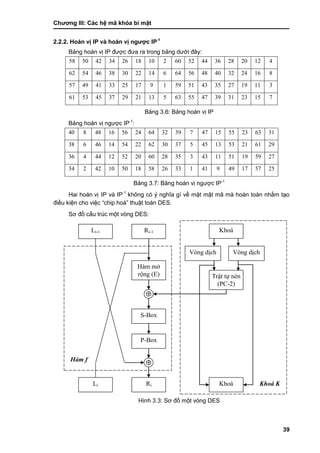 Chƣơng III: Các hệ mã khóa bí mật
39
2.2.2. Hoán vị IP và hoán vị ngƣợc IP-1
Bảng hoán vị IP đƣợc đƣa ra trong bảng dƣới đây:
58 50 42 34 26 18 10 2 60 52 44 36 28 20 12 4
62 54 46 38 30 22 14 6 64 56 48 40 32 24 16 8
57 49 41 33 25 17 9 1 59 51 43 35 27 19 11 3
61 53 45 37 29 21 13 5 63 55 47 39 31 23 15 7
Bảng 3.6: Bảng hoán vị IP
Bảng hoán vị ngƣợc IP-1
:
40 8 48 16 56 24 64 32 39 7 47 15 55 23 63 31
38 6 46 14 54 22 62 30 37 5 45 13 53 21 61 29
36 4 44 12 52 20 60 28 35 3 43 11 51 19 59 27
34 2 42 10 50 18 58 26 33 1 41 9 49 17 57 25
Bảng 3.7: Bảng hoán vị ngƣợc IP-1
Hai hoán vị IP và IP-1
không có ý nghĩa gì về mặt mật mã mà hoàn toàn nhằm tạo
điều kiện cho việc “chip hoá” thuật toán DES.
Sơ đồ cấu trúc một vòng DES:
Hình 3.3: Sơ đồ một vòng DES
Li-1 Ri-1
Hàm mở
rộng (E)
S-Box
P-Box
RiLi
Trật tự nén
(PC-2)
Khoá
Khoá
Vòng dịch Vòng dịch
Hàm f
Khoá K
 
