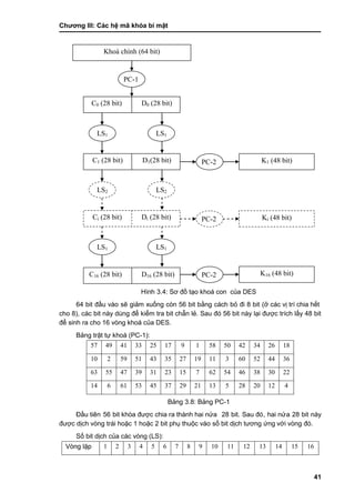Chƣơng III: Các hệ mã khóa bí mật
41
Hình 3.4: Sơ đồ tạo khoá con của DES
64 bit đầu vào sẽ giảm xuống còn 56 bit bằng cách bỏ đi 8 bit (ở các vị trí chia hết
cho 8), các bit này dùng để kiểm tra bit chẵn lẻ. Sau đó 56 bit này lại đƣợc trích lấy 48 bit
để sinh ra cho 16 vòng khoá của DES.
Bảng trật tự khoá (PC-1):
57 49 41 33 25 17 9 1 58 50 42 34 26 18
10 2 59 51 43 35 27 19 11 3 60 52 44 36
63 55 47 39 31 23 15 7 62 54 46 38 30 22
14 6 61 53 45 37 29 21 13 5 28 20 12 4
Bảng 3.8: Bảng PC-1
Đầu tiên 56 bit khó a đƣợc chia ra thành hai nƣ̉ a 28 bit. Sau đó, hai nƣ̉ a 28 bit này
đƣợc dịch vòng trái hoặc 1 hoặc 2 bit phụ thuộc vào số bit di ̣ch tƣơng ƣ́ ng vớ i vòng đó.
Số bit dịch của các vòng (LS):
Vòng lặp 1 2 3 4 5 6 7 8 9 10 11 12 13 14 15 16
Khoá chính (64 bit)
C0 (28 bit) D0 (28 bit)
PC-1
C1 (28 bit) D1(28 bit)
LS1 LS1
Ci (28 bit) Di (28 bit)
LS2 LS2
C16 (28 bit) D16 (28 bit)
LS1 LS1
PC-2 K1 (48 bit)
PC-2 Ki (48 bit)
PC-2 K16 (48 bit)
 