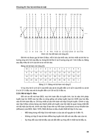 Chƣơng III: Các hệ mã khóa bí mật
44
Hình 3.6: Sơ đồ hàm mở rộng (E)
Đôi khi nó đƣợc gọi là hàm E-Box, mỗi 4 bit của khối vào, bit thứ nhất và bit thứ tƣ
tƣơng ứng với 2 bit của đầu ra, trong khi bit thứ 2 và 3 tƣơng ứng với 1 bit ở đầu ra. Bảng
sau đây miêu tả vị trí của bit ra so với bit vào.
Bảng mô tả hàm mở rộng (E):
32 1 2 3 4 5 4 5 6 7 8 9
8 9 10 11 12 13 12 13 14 15 16 17
16 17 18 19 20 21 20 21 22 23 24 25
24 25 26 27 28 29 28 29 30 31 32 1
Bảng 3.11: Bảng mô tả hà m mở rộng E
Ví dụ nhƣ bit ở vị trí số 3 của khối vào sẽ di chuyển đến vị trí số 4 của khối ra và bit
ở vị trí 21 ở đầu vào sẽ di chuyển đến vị trí 30 và 32 ở đầu ra.
2.2.6. Mô tả hộp S - Box
Đối với sơ đồ mã hoá DES, mọi tính toán đều là tuyến tính, tức là việc tính phép
tuyển loại trừ XOR của hai đầu ra cũng giống với phép tuyển loại trừ XOR của hai đầu
vào rồi tính toán đầu ra. Chỉ duy nhất có các tính toán với hộp S là phi tuyến. Chính vì vậy
các hộp S-Box (chứa đựng các thành phần phi tuyến của hệ mật) là quan trọng nhất đối
với độ mật của hệ mã, chính các hộp S tạo nên sự hỗn loạn (confusion) và sự khuếch tán
(diffusion) của DES. Năm 1976, NSA đã đƣa ra tiêu chuẩn thiết kế hộp S nhƣ sau:
 Mỗi hàng trong mỗi hộp S là một hoán vị của các số nguyên từ 0 đến 15.
 Không có hộp S nào là hàm Affine hay tuyến tính đối với các đầu vào của nó.
 Sự thay đổi của một bit đầu vào sẽ dẫn đến sự thay đổi ít nhất hai bit đầu ra.
1 2 3 4 5 6 7 8 9 10 11 12 13 14 15 16
1 2 3 4 5 4 5 6 7 8 9 8 9 10 11 12 1312 1314 15 16 1716
32
32
 