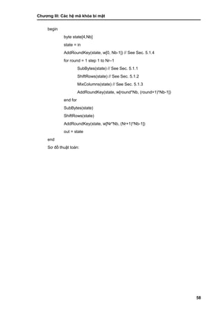 Chƣơng III: Các hệ mã khóa bí mật
58
begin
byte state[4,Nb]
state = in
AddRoundKey(state, w[0, Nb-1]) // See Sec. 5.1.4
for round = 1 step 1 to Nr–1
SubBytes(state) // See Sec. 5.1.1
ShiftRows(state) // See Sec. 5.1.2
MixColumns(state) // See Sec. 5.1.3
AddRoundKey(state, w[round*Nb, (round+1)*Nb-1])
end for
SubBytes(state)
ShiftRows(state)
AddRoundKey(state, w[Nr*Nb, (Nr+1)*Nb-1])
out = state
end
Sơ đồ thuật toá n:
 
