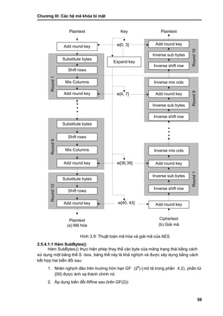 Chƣơng III: Các hệ mã khóa bí mật
59
Plaintext
Substitute bytes
Add round key
Shift rows
Mix Columns
Add round key
Round1
…
Substitute bytes
Shift rows
Mix Columns
Add round key
Round9
Substitute bytes
Shift rows
Add round key
Round10
Plaintext
(a) Mã hóa
Plaintext
Add round key
Inverse sub bytes
Inverse shift row
Ciphertext
(b) Giải mã
Key
w[0, 3]
Expand key
w[4, 7]
Inverse mix cols
Add round key
Inverse sub bytes
Inverse shift row
Round9Round10
Inverse mix cols
Add round key
Inverse sub bytes
Inverse shift row
Round1
w[40, 43] Add round key
…
w[36,39]
Hình 3.9: Thuật toá n mã hó a và giải mã của AES
2.5.4.1.1 Hàm SubBytes()
Hàm SubBytes() thƣ̣c hiện phé p thay thế cá c byte của mảng trạng thá i bằng cá ch
sƣ̉ dụng một bảng thế S -box, bảng thế nà y là khả nghi ̣ch và đƣợc xây dƣ̣ng bằng cá ch
kết hợp hai biế n đố i sau:
1. Nhân nghi ̣ch đảo trên trƣờ ng hƣ̃n hạn GF (28
) (mô tả trong phầ n 4.2), phầ n tƣ̉
{00} đƣợc á nh xạ thà nh chính nó
2. Áp dụng biến đổi Affine sau (trên GF(2)):
 