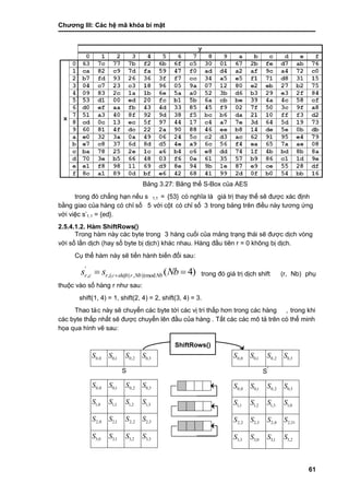 Chƣơng III: Các hệ mã khóa bí mật
61
Bảng 3.27: Bảng thế S-Box của AES
trong đó chẳng hạn nếu s 1,1 = {53} có nghĩa là giá trị thay thế sẽ đƣợc xác định
bằ ng giao của hà ng có chỉ số 5 vớ i cột có chỉ số 3 trong bảng trên điề u nà y tƣơng ƣ́ ng
vớ i việc s‟1,1 = {ed}.
2.5.4.1.2. Hàm ShiftRows()
Trong hà m nà y cá c byte trong 3 hàng cuối của mảng trạng thái sẽ đƣợc dịch vòng
vớ i số lầ n di ̣ch (hay số byte bi ̣di ̣ch) khác nhau. Hàng đầu tiên r = 0 không bi ̣di ̣ch.
Cụ thể hàm này sẽ tiến hành biến đổi sau:
'
, ,( ( , ))mod ( 4)r c r c shift r Nb Nbs s Nb  trong đó giá tri ̣di ̣ch shift (r, Nb) phụ
thuộc và o số hà ng r nhƣ sau:
shift(1, 4) = 1, shift(2, 4) = 2, shift(3, 4) = 3.
Thao tá c nà y sẽ chuyển cá c byte tớ i cá c vi ̣trí thấ p hơn trong cá c hà ng , trong khi
các byte thấp nhất sẽ đƣợc chuyển lên đầu của hàng . Tấ t cá c cá c mô tả trên có thể minh
họa qua hình vẽ sau:
S
0,0S 0,1S 0,2S 0,3S
1,0S 1,1S 1,2S 1,3S
2,0S 2,1S 2,2S 2,3S
3,0S 3,1S 3,2S 3,3S
0,0S 0,1S 0,2S 0,3S0,0S 0,1S 0,2S 0,3S
S’
0,0S 0,1S 0,2S 0,3S
1,1S 1,2S 1,3S 1,0S
2,2S 2,3S 2,0S 2,31S
3,3S 3,0S 3,1S 3,2S
ShiftRows()
 