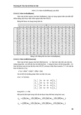 Chƣơng III: Các hệ mã khóa bí mật
66
Hình 3.13: Hàm InvShiftRows() của AES
2.5.4.3.2. Hàm InvSubBytes()
Hàm này là hàm ngƣợc của hàm SubBytes(), hàm sử dụng nghịch đảo của biến đổi
Affine bằ ng cá ch thƣ̣c hiện nhân nghi ̣ch đảo trên GF(28
).
Bảng thế đƣợc sử dụng trong hàm là:
Bảng 3.28: Bảng thế cho hà m InvSubBytes()
2.5.4.3.3. Hàm InvMixColumns()
Hàm này là hàm ngƣợc của hàm MixColumns (). Hàm làm việc trên các cột của
mảng trạng thái, coi mỗi cột nhƣ là môtô đa thƣ́ c 4 hạng tử đƣợc mô tả trong phần 4.3.
Các cột đƣợc xem là các đa thức trên GF(28
) và đƣợc nhân theo modulo x4
+1 vớ i một đa
thƣ́ c cố đi ̣nh là a-1
(x):
a-1
(x) = {0b}x3
+ {0d}x2
+ {09}x + {0e}
Và có thể mô tả bằng phép nhân ma trận nhƣ sau:
s‟(x) = a-1
(x)s(x):
'
0, 0,
'
1, 1,
'
2, 2,
'
3, 3,
0 0 0 09
09 0 0 0
0 09 0 0
0 0 09 0
c c
c c
c c
c c
e b dS S
e b dS S
d e bS S
b d eS S
    
    
    
    
    
       
trong đó 0  c < Nb.
Kế t quả là bố n byte trong mỗi cột sẽ đƣợc thay thế theo công thƣ́ c sau:
'
0, 0, 1, 2, 3,({0 } ) ({0 } ) ({0 } ) ({09} )c c c c cs e s b s d s s       
'
1, 0, 1, 2, 3,({09} ) ({0 } ) ({0 } ) ({0 } )c c c c cs s e s b s d s       
 