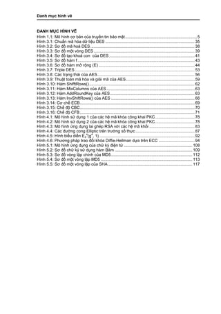 Danh mục hình vẽ
DANH MỤC HÌNH VẼ
Hình 1.1: Mô hình cơ bản của truyền tin bảo mật..............................................................5
Hình 3.1: Chuẩn mã hó a dƣ̃ liệu DES ............................................................................. 35
Hình 3.2: Sơ đồ mã hoá DES.......................................................................................... 38
Hình 3.3: Sơ đồ một vòng DES ....................................................................................... 39
Hình 3.4: Sơ đồ tạo khoá con của DES.......................................................................... 41
Hình 3.5: Sơ đồ hàm f ..................................................................................................... 43
Hình 3.6: Sơ đồ hàm mở rộng (E) ................................................................................... 44
Hình 3.7: Triple DES ....................................................................................................... 53
Hình 3.8: Các trạng thái của AES.................................................................................... 56
Hình 3.9: Thuật toán mã hóa và giải mã của AES ........................................................... 59
Hình 3.10: Hàm ShifftRows()........................................................................................... 62
Hình 3.11: Hàm MixColumns của AES............................................................................ 63
Hình 3.12: Hàm AddRoundKey của AES......................................................................... 63
Hình 3.13: Hàm InvShiftRows() của AES ........................................................................ 66
Hình 3.14: Cơ chế ECB................................................................................................... 69
Hình 3.15: Chế độ CBC................................................................................................... 70
Hình 3.16: Chế độ CFB................................................................................................... 71
Hình 4.1: Mô hình sƣ̉ dụng 1 của các hệ mã khóa công khai PKC.................................. 78
Hình 4.2: Mô hình sƣ̉ dụng 2 của các hệ mã khóa công khai PKC.................................. 78
Hình 4.3: Mô hình ƣ́ ng dụng lai ghép RSA vớ i cá c hệ mã khố i ....................................... 83
Hình 4.4: Các đƣờng cong Elliptic trên trƣờng số thực................................................... 87
Hình 4.5: Hình biểu diễn E2
4
(g4
, 1) .................................................................................. 92
Hình 4.6: Phƣơng phá p trao đổi khó a Diffie-Hellman dƣ̣a trên ECC ............................... 94
Hình 5.1: Mô hình ƣ́ ng dụng của chƣ̃ ký điện tƣ̉ ........................................................... 108
Hình 5.2: Sơ đồ chữ ký sử dụng hàm Băm ................................................................... 109
Hình 5.3: Sơ đồ vòng lặp chính của MD5...................................................................... 112
Hình 5.4: Sơ đồ một vòng lặp MD5 ............................................................................... 113
Hình 5.5: Sơ đồ một vòng lặp của SHA......................................................................... 117
 