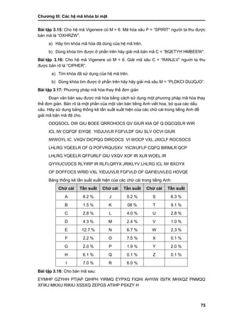 Chƣơng III: Các hệ mã khóa bí mật
75
Bài tập 3.15: Cho hệ mã Vigenere có M = 6. Mã hóa xâu P = “SPIRIT“ ngƣời ta thu đƣợc
bản mã là “OXHRZW”.
a) Hãy tìm khóa mã hóa đã dùng của hệ mã trên.
b) Dùng khóa tìm đƣợc ở phần trên hãy giải mã bản mã C = “BQETYH HMBEEW”.
Bài tập 3.16: Cho hệ mã Vigenere có M = 6. Giải mã xâu C = “RANJLV” ngƣời ta thu
đƣợc bản rõ là “CIPHER”.
a) Tìm khóa đã sử dụng của hệ mã trên.
b) Dùng khóa tìm đƣợc ở phần trên hãy hãy giải mã xâu M = “PLDKCI DUJQJO“.
Bài tập 3.17: Phƣơng phá p mã hó a thay thế đơn giản
Đoạn văn bản sau đƣợc mã hó a bằ ng cá ch sƣ̉ dụng một phƣơng phá p mã hó a thay
thế đơn giản. Bản rõ là một phần của một văn bản tiếng Anh viết hoa, bỏ qua các dấu
câu. Hãy sử dụng bảng thống kê tần suất xuất hiện của các chữ cái trong tiếng Anh để
giải mã bản mã đã cho.
ODQSOCL OW GIU BOEE QRROHOCS QV GIUR KIA QF Q DQCQSLR WIR
ICL IW CQFQF EIYQE YIDJUVLR FGFVLDF GIU SLV OCVI GIUR
IWWOYL IC VXQV DICPQG DIRCOCS VI WOCP VXL JXICLF ROCSOCS
LHLRG YQEELR OF Q POFVRQUSXV YICWUFLP CQFQ BIRMLR QCP
LHLRG YQEELR QFFURLF GIU VXQV XOF IR XLR WOEL IR
QYYIUCVOCS RLYIRP IR RLFLQRYX JRIKLYV LHLRG ICL IW BXOYX
OF DOFFOCS WRID VXL YIDJUVLR FGFVLD OF QAFIEUVLEG HOVQE
Bảng thống kê tần suất xuất hiện của các chữ cái trong tiế ng Anh:
Chƣ̃ cá i Tầ n suấ t Chƣ̃ cá i Tầ n suấ t Chƣ̃ cá i Tầ n suấ t
A 8.2 % J 0.2 % S 6.3 %
B 1.5 % K 08 % T 9.1 %
C 2.8 % L 4.0 % U 2.8 %
D 4.3 % M 2.4 % V 1.0 %
E 12.7 % N 6.7 % W 2.3 %
F 2.2 % O 7.5 % X 0.1 %
G 2.0 % P 1.9 % Y 2.0 %
H 6.1 % Q 0.1 % Z 0.1 %
I 7.0 % R 6.0 %
Bài tập 3.18: Cho bản mã sau:
EYMHP GZYHH PTIAP QIHPH YIRMQ EYPXQ FIQHI AHYIW ISITK MHXQZ PNMQQ
XFIKJ MKXIJ RIKIU XSSXQ ZEPGS ATIHP PSXZY H
 