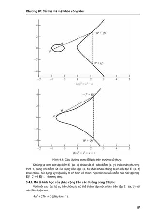 Chƣơng IV: Các hệ mã mật khóa công khai
87
Hình 4.4: Các đƣờng cong Elliptic trên trƣờng số thực
Chúng ta xem xét tập điểm E (a, b) chƣ́ a tấ t cả các điểm (x, y) thỏa mãn phƣơng
trình 1, cùng với điểm O. Sƣ̉ dụng cá c cặp (a, b) khác nhau chúng ta có các tập E (a, b)
khác nhau. Sƣ̉ dụng ký hiệu nà y ta có hình vẽ minh họa trên là biểu diễn của hai tập hợp
E(1, 0) và E(1, 1) tƣơng ƣ́ ng.
3.4.3. Mô tả hình học củ a phé p cộng trên cá c đƣờ ng cong Elliptic
Vớ i mỗi cặp (a, b) cụ thể chúng ta có thể thành lập một nhóm trên tập E (a, b) vớ i
các điều kiện sau:
3 2
4 27 0a b  (điề u kiện 1).
 