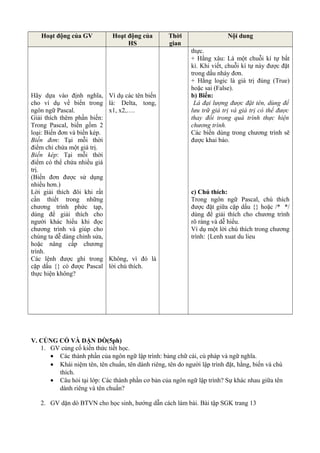 Hoạt động của GV Hoạt động của
HS
Thời
gian
Nội dung
Hãy dựa vào định nghĩa,
cho ví dụ về biến trong
ngôn ngữ Pascal.
Giải thích thêm phần biến:
Trong Pascal, biến gồm 2
loại: Biến đơn và biến kép.
Biến đơn: Tại mỗi thời
điểm chỉ chứa một giá trị.
Biến kép: Tại mỗi thời
điểm có thể chứa nhiều giá
trị.
(Biến đơn được sử dụng
nhiều hơn.)
Lời giải thích đôi khi rất
cần thiết trong những
chương trình phức tạp,
dùng để giải thích cho
người khác hiểu khi đọc
chương trình và giúp cho
chúng ta dễ dàng chỉnh sửa,
hoặc nâng cấp chương
trình.
Các lệnh được ghi trong
cặp dấu {} có được Pascal
thực hiện không?
Ví dụ các tên biến
là: Delta, tong,
x1, x2,….
Không, vì đó là
lời chú thích.
thực.
+ Hằng xâu: Là một chuỗi kí tự bất
kì. Khi viết, chuỗi kí tự này được đặt
trong dấu nháy đơn.
+ Hằng logic là giá trị đúng (True)
hoặc sai (False).
b) Biến:
Là đại lượng được đặt tên, dùng để
lưu trữ giá trị và giá trị có thể được
thay đổi trong quá trình thực hiện
chương trình.
Các biến dùng trong chương trình sẽ
được khai báo.
c) Chú thích:
Trong ngôn ngữ Pascal, chú thích
được đặt giữa cặp dấu {} hoặc /* */
dùng để giải thích cho chương trình
rõ ràng và dễ hiểu.
Ví dụ một lời chú thích trong chương
trình: {Lenh xuat du lieu
V. CỦNG CỐ VÀ DẶN DÒ(5ph)
1. GV củng cố kiến thức tiết học.
• Các thành phần của ngôn ngữ lập trình: bảng chữ cái, cú pháp và ngữ nghĩa.
• Khái niệm tên, tên chuẩn, tên dành riêng, tên do người lập trình đặt, hằng, biến và chú
thích.
• Câu hỏi tại lớp: Các thành phần cơ bản của ngôn ngữ lập trình? Sự khác nhau giữa tên
dành riêng và tên chuẩn?
2. GV dặn dò BTVN cho học sinh, hướng dẫn cách làm bài. Bài tập SGK trang 13
 