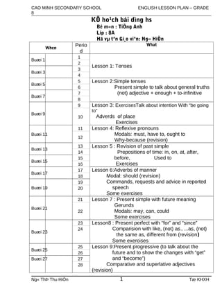 CAO MINH SECONDARY SCHOOL ENGLISH LESSON PLAN – GRADE 
8 
KÕ ho¹ch båi dìng hs 
Bé m«n : TiÕng Anh 
Líp : 8A 
Hä vμ tªn Gi¸o viªn: Ng« HiÒn 
When Perio 
d 
What 
Buæi 1 
1 
Lesson 1: Tenses 2 
Buæi 3 
3 
4 
Buæi 5 
5 Lesson 2:Simple tenses 
Present simple to talk about general truths 
(not) adjective + enough + to-infinitive 
6 
Buæi 7 
7 
8 
Buæi 9 
9 Lesson 3: ExercisesTalk about intention With “be going 
to” 
Adverds of place 
Exercises 
10 
Buæi 11 
11 Lesson 4: Reflexive pronouns 
Modals: must, have to, ought to 
Why-12 because (revision) 
Buæi 13 
13 Lesson 5 : Revision of past simple 
Prepositions of time: in, on, at, after, 
before, Used to 
Exercises 
14 
Buæi 15 
15 
16 
Buæi 17 
17 Lesson 6:Adverbs of manner 
Modal: should (revision) 
Commands, requests and advice in reported 
speech 
Some exercises 
18 
Buæi 19 
19 
20 
Buæi 21 
21 Lesson 7 : Present simple with future meaning 
Gerunds 
Modals: may, can, could 
Some exercises 
22 
Buæi 23 
23 Lesson8 : Present perfect with “for” and “since” 
Comparision with like, (not) as…..as, (not) 
the same as, different from (revision) 
Some exercises 
24 
Buæi 25 
25 Lesson 9:Present progressive (to talk about the 
future and to show the changes with “get” 
and “become”) 
Comparative and superlative adjectives 
(revision) 
26 
Buæi 27 27 
28 
Ng« ThÞ Thu HiÒn 1 Tæ KHXH 
 