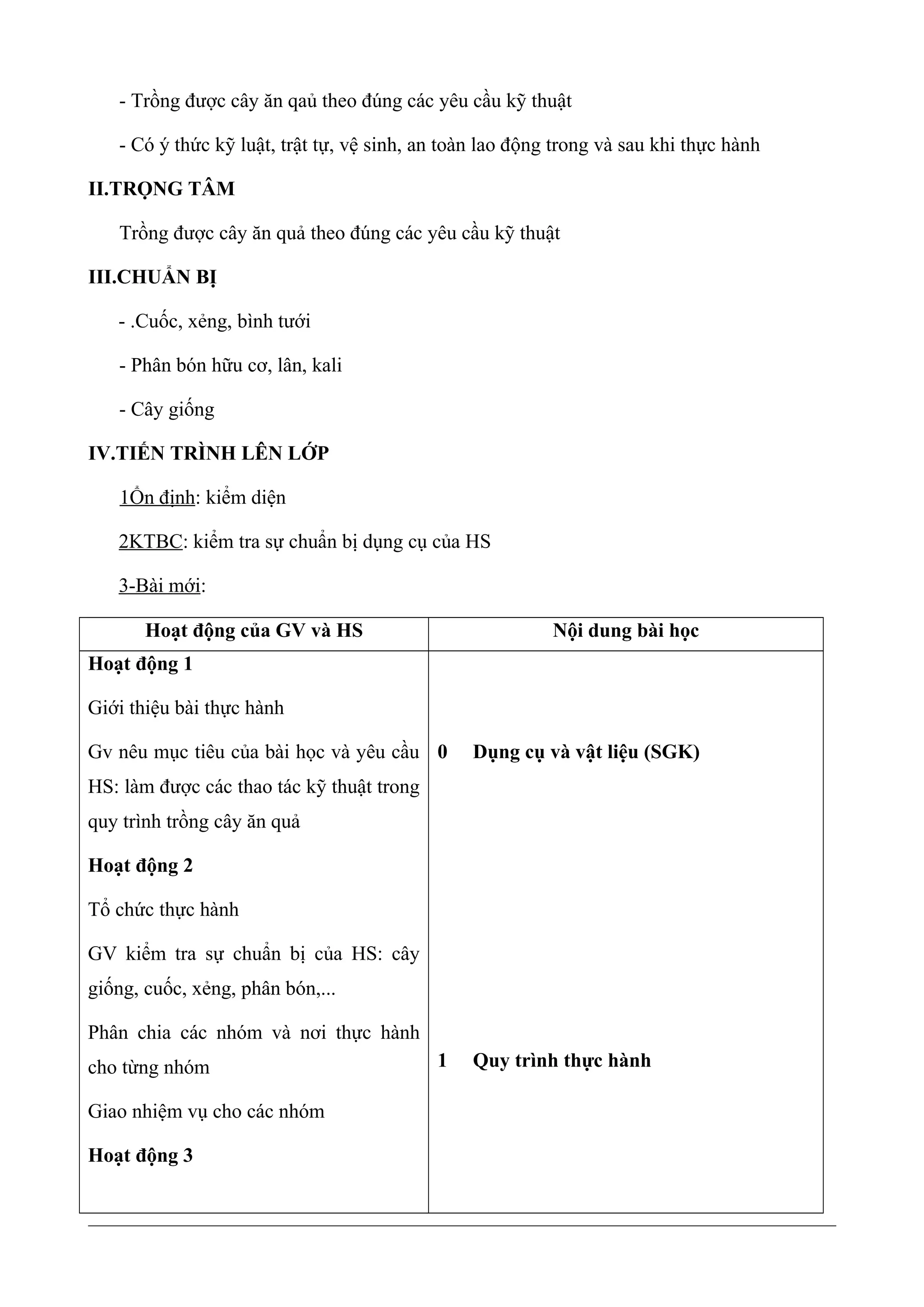 - Trồng được cây ăn qaủ theo đúng các yêu cầu kỹ thuật
- Có ý thức kỹ luật, trật tự, vệ sinh, an toàn lao động trong và sau khi thực hành
II.TRỌNG TÂM
Trồng được cây ăn quả theo đúng các yêu cầu kỹ thuật
III.CHUẨN BỊ
- .Cuốc, xẻng, bình tưới
- Phân bón hữu cơ, lân, kali
- Cây giống
IV.TIẾN TRÌNH LÊN LỚP
1Ổn định: kiểm diện
2KTBC: kiểm tra sự chuẩn bị dụng cụ của HS
3-Bài mới:
Hoạt động của GV và HS Nội dung bài học
Hoạt động 1
Giới thiệu bài thực hành
Gv nêu mục tiêu của bài học và yêu cầu
HS: làm được các thao tác kỹ thuật trong
quy trình trồng cây ăn quả
Hoạt động 2
Tổ chức thực hành
GV kiểm tra sự chuẩn bị của HS: cây
giống, cuốc, xẻng, phân bón,...
Phân chia các nhóm và nơi thực hành
cho từng nhóm
Giao nhiệm vụ cho các nhóm
Hoạt động 3
0 Dụng cụ và vật liệu (SGK)
1 Quy trình thực hành
 