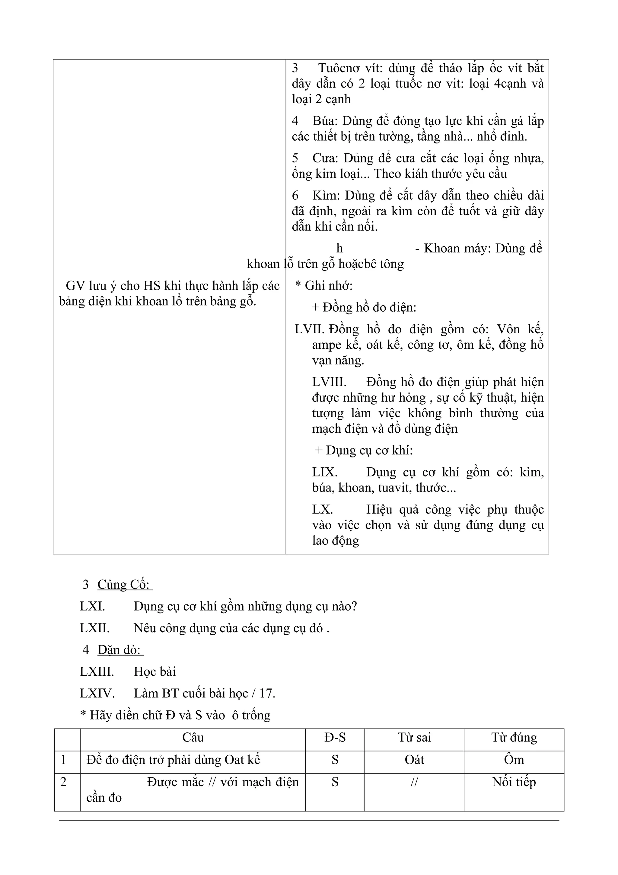 GV lưu ý cho HS khi thực hành lắp các
bảng điện khi khoan lổ trên bảng gỗ.
3 Tuôcnơ vít: dùng để tháo lắp ốc vít bắt
dây dẫn có 2 loại ttuốc nơ vit: loại 4cạnh và
loại 2 cạnh
4 Búa: Dùng để đóng tạo lực khi cần gá lắp
các thiết bị trên tường, tầng nhà... nhổ đinh.
5 Cưa: Dủng để cưa cắt các loại ống nhựa,
ống kim loại... Theo kiáh thước yêu cầu
6 Kìm: Dùng để cắt dây dẫn theo chiều dài
đã định, ngoài ra kìm còn để tuốt và giữ dây
dẫn khi cần nối.
h - Khoan máy: Dùng để
khoan lỗ trên gỗ hoặcbê tông
* Ghi nhớ:
+ Đồng hồ đo điện:
LVII. Đồng hồ đo điện gồm có: Vôn kế,
ampe kế, oát kế, công tơ, ôm kế, đồng hồ
vạn năng.
LVIII. Đồng hồ đo điện giúp phát hiện
được những hư hỏng , sự cố kỹ thuật, hiện
tượng làm việc không bình thường của
mạch điện và đồ dùng điện
+ Dụng cụ cơ khí:
LIX. Dụng cụ cơ khí gồm có: kìm,
búa, khoan, tuavit, thước...
LX. Hiệu quả công việc phụ thuộc
vào việc chọn và sử dụng đúng dụng cụ
lao động
3 Củng Cố:
LXI. Dụng cụ cơ khí gồm những dụng cụ nào?
LXII. Nêu công dụng của các dụng cụ đó .
4 Dặn dò:
LXIII. Học bài
LXIV. Làm BT cuối bài học / 17.
* Hãy điền chữ Đ và S vào ô trống
Câu Đ-S Từ sai Từ đúng
1 Để đo điện trở phải dùng Oat kế S Oát Ôm
2 Được mắc // với mạch điện
cần đo
S // Nối tiếp
 