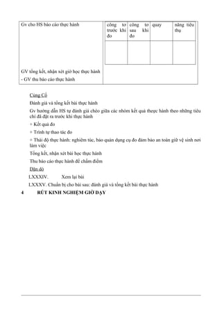 Gv cho HS báo cáo thực hành
GV tổng kết, nhận xét giờ học thực hành
- GV thu báo cáo thực hành
công tơ
trước khi
đo
công tơ
sau khi
đo
quay năng tiêu
thụ
Củng Cố
Đánh giá và tổng kết bài thực hành
Gv hướng dẫn HS tự đánh giá chéo giữa các nhóm kết quả theực hành theo những tiêu
chí đã đặt ra trước khi thực hành
+ Kết quả đo
+ Trình tự thao tác đo
+ Thái độ thực hành: nghiêm túc, bảo quản dụng cụ đo đảm bảo an toàn giữ vệ sinh nơi
làm việc
Tổng kết, nhận xét bài học thực hành
Thu báo cáo thực hành để chấm điểm
Dặn dò
LXXXIV. Xem lại bài
LXXXV. Chuẩn bị cho bài sau: đánh giá và tổng kết bài thực hành
4 RÚT KINH NGHIỆM GIỜ DẠY
 