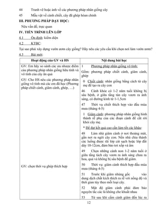 44 Tranh vẽ hoặc ảnh về các phương pháp nhân giống cây
45 Mẫu vật về cành chiết, cây đã ghép hòan chỉnh
III. PHƯƠNG PHÁP DẠY HỌC:
Nêu vấn đề, trực quan
IV. TIẾN TRÌNH LÊN LỚP
4.1 Ổn định: kiểm diện
4.2 KTBC:
Tại sao phải xây dựng vườn ươm cây giống? Hãy nêu các yêu cầu khi chọn nơi làm vườn ươm?
4.3 Bài mới:
Hoạt động của GV và HS Nội dung bài học
GV: Em hãy so sánh các ưu nhược điểm
cảu phương pháp nhân giống hữu tính và
vô tính của cây ăn quả
GV: Cho HS nêu các phương pháp nhân
giống vô tính mà các em đã học (Phương
pháp chiết cành, giâm cành, ghép, …)
GV: chọn thời vụ ghép thích hợp
1 Phương pháp nhân giống vô tính:
Gồm: phương pháp chiết cành, giâm cành,
ghép
0 Chiết cành: nhân giống bằng cách từ cây
mẹ để tạo ra cây con
46 Cành khỏe có 1-2 năm tuổi không bị
sâu bệnh, ở giữa tầng tán cây vươn ra ánh
sáng, có đường kính từ 1-1,5cm
47 Thời vụ chiết thích hợp vào đầu mùa
mưa (tháng 4-5)
1 Giâm cành: phương pháp nhân giống hình
thành rễ phụ của các đoạn cành để cắt rời
khỏi cây mẹ.
* Để đạt kết quả cao cần làm tốt các khâu:
48 Làm nhà giâm cành ở nơi thoáng mát,
gần nơi ra ngôi cây con. Nền nhà chia thành
các luống được rãi lớp cát sạch hoặc lớp đất
dày 10-12cm, đảm bảo tơi xốp và ẩm
49 Chọn những cành non 1-2 năm tuổi ở
giữa tầng tách cây vươn ra ánh sáng chưa ra
hoa, quả và không bị sâu bệnh để giâm.
50 Thời vụ: giâm cành thích hợp đầu mùa
mưa (tháng 4-5)
51 Trước khi giâm nhúng gốc vào
dung dịch chất kích thích ra rễ với nồng độ và
thới gian tùy theo mỗi loại cây.
52 Mật độ giâm cành phải đảm bảo
nguyên tắc các lá không che khuất nhau
53 Từ sau khi cấm cành giâm đến lúc ra
12
 