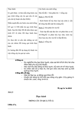 Thực hành
Gv giới thiệu và làm mẫu từng bước của
quy trình trồng cây ăn quả nêu rõ các
yêu cầu kỹ thuật cần đạt (SGK)
Nhấn mạnh đến các bước của cách trồng
GV gọi 1-2 HS nhắc lại quy trình thực
hành. Sau khi thấy HS đã nắm được quy
trình GV tổ chức HS thực hành theo
nhóm
Gv theo dõi và uốn nắn những sai sót
của các nhóm HS trong quá trình thực
hành
Gv hướng dẫn HS áp dụng kỹ thuật vào
việc trồng cây ăn quả tại vườn.
Các bước của cách trồng
Đào hố đất -> bón phân lót -> trồng cây
Bước 1: Đào hố đất
- Kích thước hố tùy theo loại cây (chú ý: cần
để riêng lớp đất mặt lên miệng hố)
Bước 2: bón phân lót vào hố
- Trộn lớp đất mặt đào lên với phân hữu cơ từ
30-50kg/hố và phân hóa học (lân, kali) tùy
theo loại cây cho vào hố và lắp đất kín.
Bước 3: trồng cây
4-Cñng cè.
- Gv nghiÖm thu bµi thùc hµnh, söa sai khi kÝch thíc hè cha
®¶m b¶o yªu cÇu kÜ thuËt.
- Häc sinh thu dän dông cô thùc hµnh, vÖ sinh vÞ trÝ thùc hµnh.
- Gv nhËn xÐt vÒ ý thøc th¸i ®é lµm viÖc cña häc sinh vµ kÕt
qu¶ bµi thùc hµnh.
5-Híng dÉn vÒ nhµ.
- Häc kÜ bµi vµ ¸p dông vµo thùc tÕ.
- ChuÈn bÞ dông cô ®Ó tiÕt sau trång c©y gåm: C©y gièng ®·
chuÈn bÞ, cuèc, xÎng, b×nh tíi.
Th¸ng 2 n¨m 2010
Tiết:25
Thực hành
TRỒNG CÂY ĂN QUẢ (TiÕt 2)
I-Môc tiªu.
 