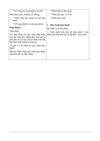 * GV kiểm tra sự chuẩn bị của HS
Phân bón, cuốc, thuổng, rổ, thúng,..
* Phân chia các nhóm và nơi thực
hành
* GV giao nhiệm vụ cho các nhóm
Hoạt động 3
Thực hành
GV: giới thiệu và làm mẫu từng bước
của quy trình bon 1phân thúc cho cây ăn
quả, nêu rõ các yêu cầu kỹ thuật cần đạt:
bón theo hình chiếu của tán cây
Gv gọi 1-2 Hs nhắc lại quy trình thực
hành
Dặn dò: Nắm vững quy trình thực hành,
chuẩn bị tiết sau thực hành
* Phân hữu cơ đã ủ hoai
* Phân hóa học: N, P, K
* Bình tưới nước
1 Quy trình thực hành
Xác định vị trí bón phân
-> Cuốc rãnh hoặc đào hố bón phân-> bón
phân vào rãnh hoặc hố và lắp đất-> tưới nước
 