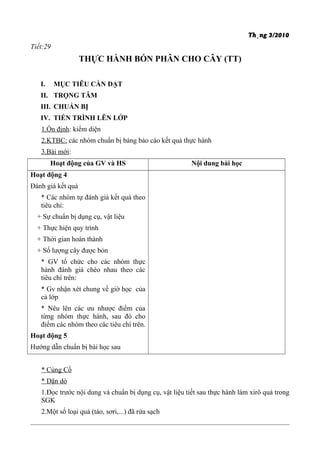 Th¸ng 3/2010
Tiết:29
THỰC HÀNH BÓN PHÂN CHO CÂY (TT)
I. MỤC TIÊU CẦN ĐẠT
II. TRỌNG TÂM
III. CHUẨN BỊ
IV. TIẾN TRÌNH LÊN LỚP
1.Ổn định: kiểm diện
2.KTBC: các nhóm chuẩn bị bảng báo cáo kết quả thực hành
3.Bài mới:
Hoạt động của GV và HS Nội dung bài học
Hoạt động 4
Đánh giá kết quả
* Các nhóm tự đánh giá kết quả theo
tiêu chí:
+ Sự chuẩn bị dụng cụ, vật liệu
+ Thực hiện quy trình
+ Thời gian hoàn thành
+ Số lượng cây được bón
* GV tổ chức cho các nhóm thực
hành đánh giá chéo nhau theo các
tiêu chí trên:
* Gv nhận xét chung về giờ học của
cả lớp
* Nêu lên các ưu nhược điểm của
từng nhóm thực hành, sau đó cho
điểm các nhóm theo các tiêu chí trên.
Hoạt động 5
Hướng dẫn chuẩn bị bài học sau
* Củng Cố
* Dặn dò
1.Đọc trước nội dung và chuẩn bị dụng cụ, vật liệu tiết sau thực hành làm xirô quả trong
SGK
2.Một số loại quả (táo, sơri,...) đã rửa sạch
 