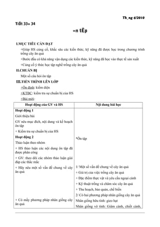 Th¸ng 4/2010
TiÕt 33+ 34
«n tËp
I.MỤC TIÊU CẦN ĐẠT
+Giúp HS củng cố, khắc sâu các kiến thức, kỹ năng đã được học trong chương trình
trồng cây ăn quả
+Bước đầu có khả năng vận dụng các kiến thức, kỹ năng đã học vào thực tế sản xuất
+Củng cố ý thức học tập nghề trồng cây ăn quả
II.CHUẨN BỊ
Một số câu hỏi ôn tập
III.TIẾN TRÌNH LÊN LỚP
+Ổn định: kiểm diện
+KTBC: kiểm tra sự chuẩn bị của HS
+Bài mới:
Hoạt động của GV và HS Nội dung bài học
Hoạt động 1
Giới thiệu bài
GV nêu mục đích, nội dung và kế hoạch
ôn tập
+ Kiểm tra sự chuẩn bị của HS
Hoạt động 2
Thảo luận theo nhóm
+ HS thảo luận các nội dung ôn tập đã
được phân công
+ GV: theo dõi các nhóm thảo luận giải
đáp các thắc mắc
+ Hãy nêu một số vấn đề chung về cây
ăn quả
+ Có mấy phương pháp nhân giống cây
ăn quả
*Ôn tập
1/ Một số vấn đề chung về cây ăn quả
+ Giá trị của việc trồng cây ăn quả
+ Đặc điểm thực vật và yêu cầu ngoại cảnh
+ Kỹ thuật trồng và chăm sóc cây ăn quả
+ Thu hoạch, bảo quản, chế biến
2/ Có hai phương pháp nhân giống cây ăn quả
Nhân giống hữu tính: gieo hạt
Nhân giống vô tính: Giâm cành, chiết cành,
 
