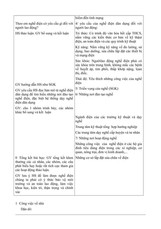 Theo em nghề điện có yêu cầu gì đối với
người lao động?
HS thảo luận. GV bổ sung và kết luận
GV hướng dẫn HS như SGK
GV yêu cầu HS đọc bản mô tả nghề điện
dân dụng để tìm hiểu những nơi đào tạo
nghề điện, đặc biệt hệ thống dạy nghề
điện dân dụng
GV: cho 1 nhóm trình bày, các nhóm
khác bổ sung và kết luận
0 Tổng kết bài học: GV tổng kết khen
thưởng các cá nhân, các nhóm, các câu
phát biểu hay hoặc rất tích cực tham gia
các hoạt động thảo luận.
GV lưu ý HS để làm được nghề điện
chúng ta phải có ý thức bảo vệ môi
trường và an toàn lao động, làm việc
khoa học, kiên trì, thận trọng và chính
xác
hiểm đến tính mạng
4/ yêu cầu của nghề điện dân dụng đối với
người lao động:
Tri thức: Có trình độ văn hóa hết cấp THCS,
nắm vững các kiến thức cơ bản về kỹ thậut
điện, an toàn điện và các quy trình kỹ thuật
Kỹ năng: Nắm vững kỹ năng về đo lường, sử
dụng, bao dưỡng, sửa chữa lắp đặt các thiết bị
và mạng điện
Sức khỏe: Ngườilao động nghề điện phải có
sức khỏe trên trung bình, không mắc các bệnh
về huyết áp, tim phổi, thấp khớp nặng, lọan
thị, điếc.
Thái độ: Yêu thích những công việc của nghề
điện
5/ Triển vọng cảu nghề (SGK)
6/ Những nơi đào tạo nghề
Ngành điện của các trường kỹ thuật và dạy
nghề
Trung tâm kỹ thuật tổng hợp hướng nghiệp
Các trung tâm dạy nghể cấp huyện và tư nhân
7/ Những nơi hoạt động nghề
Những công việc của nghề điện ở các hộ gia
đình tiêu dùng điện trong các xí nghiệp, cơ
quan, nông trại, đơn vị kinh doanh,...
Những cơ sở lắp đặt sửa chữa về điện
1 Công việc về nhà
Dặn dò:
 