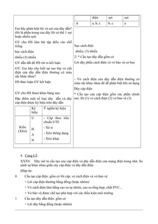 Em hãy phân biệt lõi và sợi của dây dẫn?
(lõi là phần trong cảu dây lõi có thể 1 sợi
hoặc nhiều sợi)
GV cho HS làm bài tập điền vào chỗ
trống
bọc cách điện
nhiều (3) nhiều
GV dẫn dắt để HS rút ra kết luận
GV: Em hãy cho biết tại sao lớp vỏ cáh
điện của dây dẫn điện thường có màu
sắc khác nhau?
HS thảo luận GV kết luận
GV cho HS tham khảo bảng sau:
Đặc điểm một số loại dây dẫn và dây
cáp điện được ký hiệu trên dây dẫn
Ký
hiệu
Ý nghĩa ký hiệu
Kiểu
(Xêsi)
U
H
A
N
- Cáp theo tiêu
chuẩn UTE
- Xê si
- Xêsi thông dụng
- Xêsi khác
điện sợi sợi
d a, b, c b, c a
bọc cách điện
nhiều, (3) nhiều
2/ * Cấu tạo dây dẫn gồm có
Lõi dây phần cách điện và vỏ bảo vệ cơ học
- Vỏ cách điện của dây dẫn điện thường có
màu sắc khác nhau để dễ phân biệt khi sử dụng
Dây cáp điện
* Cấu tạo của cáp điện gồm các phần chính
sau: lõi (1) vỏ cách điện (2) vỏ bảo vệ (3)
4. Củng Cố
XXXV. Hãy mô tả cấu tạo của cáp điện và dây dẫn điện của mạng điện trong nhà. So
sánh sự khác nhau giữa cây cáp điện và dây dẫn điện
(Đáp án:
0 Cấu tạo cáp điện: gồm có lõi cáp, vỏ cách điện và vỏ bảo vệ
+ Lõi cáp điện thường bằng đồng (hoặc nhôm)
+ Vỏ cách điện làm bằng cao su tự nhiên, cao su tổng hợp, chất PVC...
+ Vỏ bảo vệ được chế tạo phù hợp với các điều kiện môi trường
1 Cấu tạo dây dẫn điện: gồm có
+ Lõi dây bằng đồng (hoặc nhôm)
 