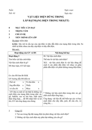 Tuần: Ngày soạn:
Tiết: 03 Ngày dạy:
VẬT LIỆU ĐIỆN DÙNG TRONG
LẮP ĐẶTMẠNG ĐIỆN TRONG NHÀ(TT)
0 MỤC TIÊU CẦN ĐẠT
1 TRỌNG TÂM
2 CHUẨN BỊ
3 TIẾN TRÌNH LÊN LỚP
Ổn định: kiểm diện
KTBC: hãy mô tả cấu tạo của cáp điện và dây dẫn điện của mạng điện trong nhà. So
sánh sự khác nhau của dây cáp điện và dây dẫn điện.
Bài mới:
Hoạt động của GV và HS Nội dung bài học
Hoạt động 3
Tìm hiểu vật liệu cách điện
Vật liệu cách điện là gì?
HS thảo luận, GV kết luận
Gv cho HS làm Bt SGK
GV hướng dẫn HS điền từ
Puli sứ x
ống dẫn điện x
vỏ cầu chì x
Vỏ đui đèn x
Thiếc
Mica x
- GV đưa ra một số vật thật là những vật
cách điện của mạng điện trong nhà: sứ,
gổ, bakêlit, cao su lưu hóa, chất cách
điện tổng hợp,.... để HS nhận biết và kể
tên, GV nêu ứng dụng của chúng
III. Vật liệu cách điện
Thế nào là vật liệu cách điện?
XLI. vật liệu cách điện là vật liệu dùng để
cách li các phần dẫn điện với nhau và giữa
phần dẫn điện với phần không mang điện khác
* Những vật liệu cách điện trong nhà: sứ, gổ,
chất cách điện tổng hợp,...
Ứng dụng: vật liệu để chế biến tạo các vỏ bọc
cách điện cho dây dẫn, puli, đế cầu chì, vỏ
công tắc,....
2 Củng Cố
1/ Tại sao trong lắp đặt mạng điện lại phải dùng vật liệu cách điện?
2/ Những vật liệu cách điện này phải đạt những yêu cầu gì?
 