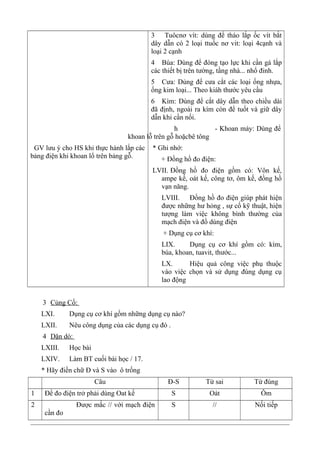 GV lưu ý cho HS khi thực hành lắp các
bảng điện khi khoan lổ trên bảng gỗ.
3 Tuôcnơ vít: dùng để tháo lắp ốc vít bắt
dây dẫn có 2 loại ttuốc nơ vit: loại 4cạnh và
loại 2 cạnh
4 Búa: Dùng để đóng tạo lực khi cần gá lắp
các thiết bị trên tường, tầng nhà... nhổ đinh.
5 Cưa: Dủng để cưa cắt các loại ống nhựa,
ống kim loại... Theo kiáh thước yêu cầu
6 Kìm: Dùng để cắt dây dẫn theo chiều dài
đã định, ngoài ra kìm còn để tuốt và giữ dây
dẫn khi cần nối.
h - Khoan máy: Dùng để
khoan lỗ trên gỗ hoặcbê tông
* Ghi nhớ:
+ Đồng hồ đo điện:
LVII. Đồng hồ đo điện gồm có: Vôn kế,
ampe kế, oát kế, công tơ, ôm kế, đồng hồ
vạn năng.
LVIII. Đồng hồ đo điện giúp phát hiện
được những hư hỏng , sự cố kỹ thuật, hiện
tượng làm việc không bình thường của
mạch điện và đồ dùng điện
+ Dụng cụ cơ khí:
LIX. Dụng cụ cơ khí gồm có: kìm,
búa, khoan, tuavit, thước...
LX. Hiệu quả công việc phụ thuộc
vào việc chọn và sử dụng đúng dụng cụ
lao động
3 Củng Cố:
LXI. Dụng cụ cơ khí gồm những dụng cụ nào?
LXII. Nêu công dụng của các dụng cụ đó .
4 Dặn dò:
LXIII. Học bài
LXIV. Làm BT cuối bài học / 17.
* Hãy điền chữ Đ và S vào ô trống
Câu Đ-S Từ sai Từ đúng
1 Để đo điện trở phải dùng Oat kế S Oát Ôm
2 Được mắc // với mạch điện
cần đo
S // Nối tiếp
 