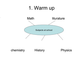 1. Warm up
            Math                    liturature


                   Subjects at school




chemistry          History                Physics
 