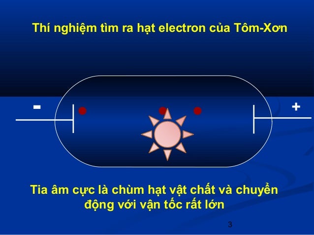 Số electron trên từng lớp ở vỏ nguyên tử chlorine