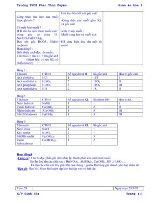 Trường THCS Phan Thúc Duyện Giáo án hóa 8
G/V Đình Hòa Trang 113
Công thức hóa học của muối
đƣợc ghi ntn ?
Có mấy loại muối ?
H D cho hs nắm đƣợc muối axit :
trong gốc có chứa H :
NaHCO3Ca(HCO3)2...
Đọc tên gốc HCO3 : Hidrro
cacbonat
Hoạt động7 :
Giới thiệu cách đọc tên muối :
Tên muối = tên KL + tên gốc axit
(thêm hóa trị nếu KL có
nhiều hóa trị)
kim loại liên kết với gốc axit
-Công thức của muối gồm KL
và gốc axit
-chia 2 loại muối :
Muối trung hòa và muối axit
HS thực hiện đọc tên một số
muối
Bảng 1 :
Tên axit CTHH Số nguyên tử H Số gốc axit Hóa trị gốc axit
Axit clohidric HCl 1 1Cl I
Axit sunfuhidric H2SO4 2 1SO4 II
Axit phôtphoric H3PO4 3 1PO4 III
Axit sunfuhidric H2S 2 1S II
Bảng2 :
Tên bazơ CTHH Số nguyên tử KL Số nhóm OH Hóa trị KL
Natri hidroxit NaOH 1 1 I
Canxi hidroxit Ca(OH)2 1 2 II
Nhôm hidroxit AL(OH)3 1 3 III
Sắt (III) hidroxit Fe(OH)3 1 3 III
Bảng 3
Tên muối CTHH Số nguyên tử KL Số gốc axit
Natri clrua NaCl 1 1
Kali sunfat K2SO4 2 1
Sắt(III) sunfat Fe2(SO4)3 2 3
Canxi
hidrocabonat
Ca(HCO3)2 1 2
Hoạt động8
-Củng cố : Cho hs đọc phần ghi nhớ,nhắc lại thành phần của axit,bazơ,muối
Gọi hs đọc tên các chất sau : Ba(NO3)2, Al2(SO4)3, Cu(OH)2 , HF , H2SiO3....
Từ tên các chất em hãy ghi cthh của chúng : gọi hs lên bảng ghi nhanh ,cho lớp nhận xét
-Dặn dò: Học bài, Soạn bài luyện tập,làm bài tập vào vở bài tập
Tuần:29 Ngày soạn:29/3/07
 