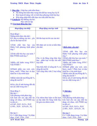 Trường THCS Phan Thúc Duyện Giáo án hóa 8
G/V Đình Hòa Trang 129
I -Mục tiêu : Giúp học sinh nắm đƣợc :
 Hệ thống hóa kiến thức trọng tâm đã học trong học kỳ II
 Rèn luyện kĩ năng viết và tính theo phƣơng trình hóa học
 Khả năng nhận biết chất dựa vào tính chất hóa học
II-Chuẩn bị :Hệ thhống câu hỏi
Học sinh ôn tập
III-Các hoạt động dạy học :
Hoạt động của thầy Hoạt động của học sinh Nội dung ghi bảng
Hoạt động1 :
Những kiến thức cần nhớ :
GV đƣa ra những câu hỏi , yêu
cầu hs lần lƣợt trả lời
1)Tính chất hóa học của
Hidro ?viết phƣơng trình phản
ứng ?
2)Tính chất hóa học của nƣớc ?
Biết PTHH minh họa ?
3)Điều chế hidro trong PTN ?
Viết PTHH ?
4)Thành phần của oxit, axit,
bazơ, muối ? Phân loại và đọc
tên(Cho ví dụ minh họa)
5)Khái niệm độ tan,Nồng độ %,
nồng độ mol/lit ?
6)Các yếu tố ảnh hƣởng đến độ
tan các chất trong ƣớc ?
Hoạt động 2 :
Bài tập 1 :
Viết phƣơng trình phản ứng :
Lần lƣợt cho các cặp chất tác
dụng với nhau, viết PTHH xảy
ra nếu có :
a) CaO , H2O , b) Cu , H2O
c) SO3 , H2O , d) Fe2O3 , H2
Bài tập 2 :
Có 3 chất đựng trong 3 lọ khác
nhau : CaO , P2O5 , FeO
HS lần lƣợt trả lời các câu hỏi
HS nhận xét và rút ra kiến thức
cần nhớ
Cho ví dụ bằng công thức hóa
học , phân loại và đọc tên mỗi
loại chất
Nêu hiểu biết về nồng độ % và
nồng độ mol/lit
Viết công thức tính 2 loại nồng
độ
Các nhóm thảo luận và lần lƣợt
cƣ đại diện lên bảng trình bày
lời giải của nhóm mình
I/Kiến thức cần nhớ :
1)Tính chất hóa học của
Hidro ?viết phƣơng trình phản
ứng ?
2)Tính chất hóa học của nƣớc ?
Biết PTHH minh họa ?
3)Điều chế hidro trong PTN ?
Viết PTHH ?
4)Thành phần của oxit, axit,
bazơ, muối ? Phân loại và đọc
tên(Cho ví dụ minh họa)
5)Khái niệm độ tan,Nồng độ %,
nồng độ mol/lit ?
6)Các yếu tố ảnh hƣởng đến độ
tan các chất trong ƣớc ?
II/ Bài tập :
Bài tập 1 :
Viết phƣơng trình phản ứng :
Lần lƣợt cho các cặp chất tác
dụng với nhau, viết PTHH xảy
ra nếu có :
a) CaO , H2O , b) Cu , H2O
c) SO3 , H2O , d) Fe2O3 , H2
Bài tập 2 :
Có 3 chất đựng trong 3 lọ khác
nhau : CaO , P2O5 , FeO
 