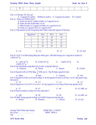 Trường THCS Phan Thúc Duyện Giáo án hóa 8
G/V Đình Hòa Trang 145
D
Câu 1): Cách ghi: 2C chỉ ý gì?
A . 2 nguyên tố cacbon B.Phân tử cacbon C. 2 nguyên tử cacbon D. 2 cacbon
Câu 2): Nƣớc có CTHH là H2O :
A. Nƣớc tạo nên từ 1 phân tử hidro và 1 nguyên tử oxi
B. Nƣớc tạo nên từ khí hidro và oxi
C. Phân tử nƣớc có 2 nguyên tử hidro và 1 nguyên tử oxi
D. Nƣớc có 2 nguyên tố H và 1 nguyên tố O
Câu 3): Cặp nguyên tử nào trong bảng dƣới thuộc cùng một nguyên tố hóa học:
Nguyên tử Số p Số n Số e
1 19 20 19
2 17 20 17
3 19 21 19
4 20 20 20
A . 1,4 B . 2,4 B . 1,3 D . Cả A,B
Câu 4) 1 Đ.V.C có khối lƣợng bằng bao nhiêu gam , biết khối lƣợng của 1 nguyên tử cacbon là
1,9926.10-23
g
A . 1,665.10-23
g. B . 0,1665.10-23
g. C . 1,6605.10-24
g. D .
1,6605.10-23
g.
Câu 5) loại hạt không mang điện tích và nằm trong hạt nhân là:
A . Electron B . Proton C . Notron D . Cả B,C
Câu 6) Nguyên tử R có NTK bằng
2
1
NTK của S . Vậy R thuộc nguyên tố nào:
A . Hidro B .Nitơ C . Cacbon D . Oxi
Câu 7) Nguyên tử Natri có số proton bằng 11 do đó nguyên tử natri có số lớp e và số e lớp ngoài cùng
lần lƣợt là :
A . 2,2 B . 2,3 C . 3,1 D . 3,2
Câu 8) Nguyên tử A có số P=15 và số n =16 vậy nguyên tử A có tổng số hạt trong nguyên tử là:
A . 31 B . 47 C . 46 D . Cả ABC sai
Câu 9) Nƣớc tự nhiên có nhiệt sôi ở bao nhiêu độ C :
A . 100 B . 90 B . 80 D . Cả ABC sai
Câu 10) Khối lƣợng nguyên tử đƣợc coi là khối lƣợng của loại hạt nào :
A . Proton B . Electron C . Notron D . Cả A,C
Trƣờng THCS Phan thúc Duyện KIỂM TRA 15 PHÚT
Họ và tên:…………………… MÔN: HÓA 8
Lớp :……….
 