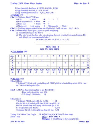 Trường THCS Phan Thúc Duyện Giáo án hóa 8
G/V Đình Hòa Trang 169
b)Hợp chất thuộc loại bazơ là : KOH , Cu(OH)2 , H2SO4
c)Hợp chất thuộc loại axit là : HCl , H2SO4
d)Hợp chất thuộc loại muối là : K2SO4 , NaCl ,HCl
A)Tự luận: (7đ)
Câu 1)(1,5đ) Hoàn thành PTHH sau:
a) Kali + Nƣớc  ? + ?
b) Lƣu huỳnh tri oxit + Nƣớc  ?
c) Natri oxit + Nƣớc  ?
d) Nhôm oxit + axit sufuric  Nhôm sunfat + Nƣớc
Câu 2)(1,5đ) Bằng phƣơng pháp hóa học nào để phân biệt 2 chất rắn sau: Na2O , P2O5
Câu 3) Dẫn khí hidro lấy dƣ qua 2,4g sắt (III) oxit nung nóng .
c) Tính khối lƣợng sắt thu đƣợc ?
d) Cho toàn bộ sắt thu đƣợc trên vào vào dung dịch axit có chứa 14,6g axit clohidric. Hãy
tính thể tích khí hidro tạo thành(Ởđktc)?
( Cho Fe = 56 , O = 16 , H =1 , Cl = 35,5 )
MÔN HÓA 8
ĐÁP ÁN- BIỂU ĐIỂM
A.Trắc nghiệm: (4đ)
câu
ý
1 2 3 4 5 6 7 8 9 10 11 12 1
3
a x S
b x x x x b S
c x x c c Đ
d x d Đ
Điể
m
0,25
đ
0,25
đ
0,25
đ
0,25
đ
0,25
đ
0,25
đ
0,25
đ
0,25
đ
0,25
đ
0,25
đ
0,25
đ
0,25
đ
1
đ
B) Tự luận: (6đ)
Câu 1) (2điểm)
Viết đúng CTHH các chất và cân bằng mỗi PTPƢ ghi 0,5đ nếu cân bằng sai trừ 0,25đ , nếu
sai CTHH thì không cho điểm
Câu2) (1,5đ) Nêu đúng phƣơng pháp và ghi đƣợc PTHH :
-Dùng nƣớc và quì tím cho 0,5đ
-Viết đúng 2 PTHH cho 1đ
Câu 3) (2,5đ)
Viết đúng 2 PTHH , mỗi pthh cho 0,5đ.2 = 1đ
Chuyển đổi ra số mol các chất theo đề bài cho ghi 0,25đ
Đặt tỉ lệ và tính đƣợc khối lƣợng sắt thu đƣợc ghi 0,5đ
Có lí luận chỉ ra chất dƣ cho 0,25đ
Tính đƣợc thể tích H2 theo chất tác dụng hết cho 0,5đ
Trƣờng THCS Phan Thúc Duyện ĐỀ KIỂM TRA HỌC KỲ II (Đề tham khảo)
Nhóm : Hóa MÔN : HÓA HỌC 9
Thời gian: 45 phút(Không kể thời gian phát đề)
 