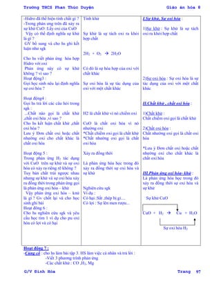 Trường THCS Phan Thúc Duyện Giáo án hóa 8
G/V Đình Hòa Trang 97
-Hidro đã thể hiện tính chất gì ?
-Trong phản ƣng trên đã xảy ra
sự khử CuO :Lấy oxi của CuO
Vậy có thể định nghĩa sự khử
là gì ?
GV bổ sung và cho hs ghi kết
luận nhƣ sgk
Cho hs viết phản ứng hóa hợp
Hidro với oxi
Phản ứng này có sự khử
không ? vì sao ?
Hoạt động3 :
Gọi học sinh nêu lại định nghĩa
sự oxi hóa ?
Hoạt động4 :
Gọi hs trả lời các câu hỏi trong
sgk :
...Chất nào gọi là chất khử
,chất oxi hóa ,vì sao ?
Cho hs kết luận chất khử ,chất
oxi hóa ?
Lƣu ý Đơn chất oxi hoặc chất
nhƣờng oxi cho chất khác là
chất oxi hóa
Hoạt động 5 :
Trong phản ứng H2 tác dụng
với CuO trên sự khử và sự oxi
hóa có xảy ra riêng rẽ không ?
Tuy bản chất trái ngƣợc nhau
nhƣng sự khử và sự oxi hóa xáy
ra đồng thời trong phản ứng gọi
là phản ứng oxi hóa – khử
Vậy phản ứng oxi hóa – knử
là gì ? Gv chốt lại và cho học
sinh ghi bài
Hoạt đông 6 :
Cho hs nghiên cứu sgk và yêu
cầu học tìm 1 ví dụ cho pu oxi
hóa có lợi và có hại
Tính khử
Sự khử là sự tách oxi ra khỏi
hợp chất
2H2 + O2  2H2O
Có đó là sự hóa hợp của oxi với
chất khác
Sự oxi hóa là sự tác dụng của
oxi với một chất khác
H2 là chất khử vì nó chiếm oxi
CuO là chất oxi hóa vì nó
nhƣờng oxi
*Chất chiếm oxi gọi là chất khử
*Chất nhƣờng oxi gọi là chất
oxi hóa
Xảy ra đồng thời
Là phản ứng hóa học trong đó
xảy ra đồng thời sự oxi hóa và
sự khử
Nghiên cứu sgk
Ví dụ :
Có hại :Sắt ,thép bị gỉ....
Có lợi : Sự lên men rƣợu...
I.Sự khử, Sự oxi hóa :
1)Sự khử : Sự khử là sự tách
oxi ra khỏi hợp chất
2)Sự oxi hóa : Sự oxi hóa là sự
tác dụng của oxi với một chất
khác
II.Chất khử , chất oxi hóa :
1)Chất khử :
Chất chiếm oxi gọi là chất khử
2)Chất oxi hóa :
Chất nhƣờng oxi gọi là chất oxi
hóa
*Lƣu ý Đơn chất oxi hoặc chất
nhƣờng oxi cho chất khác là
chất oxi hóa
III.Phản ứng oxi hóa- khử :
Là phản ứng hóa học trong đó
xảy ra đồng thời sự oxi hóa và
sự khử
Sự khử CuO
CuO + H2  Cu + H2O
Sự oxi hóa H2
Hoạt động 7 :
-Củng cố : cho hs làm bài tập 3. HS làm việc cá nhân và trả lời :
-Viết 3 phƣơng trình phản ứng
-Các chất khử : CO ,H2, Mg
 