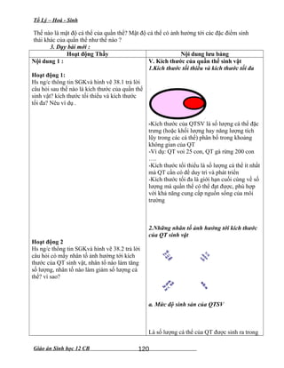 Tổ Lý – Hoá - Sinh
Thế nào là mật độ cá thể của quần thể? Mật độ cá thể có ảnh hưởng tới các đặc điểm sinh
thái khác của quần thể như thế nào ?
3. Dạy bài mới :
Hoạt động Thầy Nội dung lưu bảng
Nội dung 1 :
Hoạt động 1:
Hs ng/c thông tin SGKvà hình vẽ 38.1 trả lời
câu hỏi sau thế nào là kích thước của quần thể
sinh vật? kích thước tối thiểu và kích thước
tối đa? Nêu ví dụ .
Hoạt động 2
Hs ng/c thông tin SGKvà hình vẽ 38.2 trả lời
câu hỏi có mấy nhân tố ảnh hưởng tới kích
thước của QT sinh vật, nhân tố nào làm tăng
số lượng, nhân tố nào làm giảm số lượng cá
thể? vì sao?
V. Kích thước của quần thể sinh vật
1.Kích thước tối thiểu và kích thước tối đa
-Kích thước của QTSV là số lượng cá thể đặc
trưng (hoặc khối lượng hay năng lượng tích
lũy trong các cá thể) phân bố trong khoảng
không gian của QT
-Ví dụ: QT voi 25 con, QT gà rừng 200 con
….
-Kích thước tối thiểu là số lượng cá thể ít nhất
mà QT cần có để duy trì và phát triển
-Kích thước tối đa là giới hạn cuối cùng về số
lượng mà quần thể có thể đạt được, phù hợp
với khả năng cung cấp nguồn sống của môi
trường
2.Những nhân tố ảnh hưởng tới kích thước
của QT sinh vật
§ Æc tr­ ng c¬ b¶n
cña quÇn thÓ
Tû
lÖ
G
ií i
tÝnh
Tỉ lệnhómtuổi
Sù
ph©n
bè
c¸
thÓ
M
Ët®é
a. Mức độ sinh sản của QTSV
Là số lượng cá thể của QT được sinh ra trong
Giáo án Sinh học 12 CB 120
 