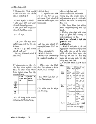 Tổ Lý – Hoá - Sinh
? Để phân biệt 2 loài người
ta dựa vào các tiêu chuẩn
nào để phân biệt ?
GV nêu một số ví dụ về:
+ Hai quần thể khác loài
có hình thái giống nhau
+ Hai quần thể cùng loài
có hình thái khác nhau.
GV kết luận.
GV yêu cầu học sinh
nghiên cứu SGK trả lời câu
hỏi sau :
? Cách li là gì? Thế nào là
cách li sinh sản?
? Có mấy hình thức cách li
sinh sản ?
GV phát phiếu học tập, yêu
cầu học sinh nghiên cứu
SGK và thảo luận nhóm
hoàn thành phiếu học tập
theo mẫu sau :
Cách li
trước hợp
tử
Cách li
sau h
hợp tử
Khái
niệm
Đặc
điểm
Vai
trò
GV bổ sung hoàn thành
nội dung, kết luận chung.
loài hoá thạch
HS nghiên cứu SGK
trả lời câu hỏi yêu cầu
nêu được: khái niệm loài
sinh học nhấn mạnh cách
li sinh sản.
HS trao đổi nhanh kết
hợp nghiên cứu SGK, trả
lời.
+ Khái niệm cách li.
+ Cách li sinh sản.
+ Gồm: cách li trước hợp
tử và cách li sau hợp tử.
HS nghiên cứu SGK,
thảo luận nhóm và hoàn
thành phiếu học tập.
Các nhóm đại diện lên
trình bày kết quả.
Các nhóm còn lại nhận
xét, bổ sung.
-Tiêu chuẩn hoá sinh
-Tiêu chuẩn cách li sinh sản
Trong đó, tiêu chuẩn cách li
sinh sản được xem là chính xác
nhất và hai quần thể thuộc hai
loài có :
+ Đặc điểm hình thái giống
nhau sống trong cùng khu vực
địa lí.
+ Không giao phối với nhau
hoặc có giao phối nhưng lại
sinh ra đời con bất thụ.
II.Các cơ chế cách li sinh sản
giữa các loài
1.Khái niệm:
- Cách li sinh sản là các trở
ngại (trên cơ thể sinh vật ) sinh
học ngăn cản các cá thể giao
phối với nhau hoặc ngăn cản
việc tạo ra con lai hữu thụ
ngay cả khi các sinh vật này
cùng sống một chỗ.
2. Các hình thức cách li sinh
sản:
Cách li
trước hợp
tử
Cách li sau
hợp tử
Khái
niệm
Những trở
ngại ngăn
cản sự thụ
tinh tạo ra
hợp tử.
Những trở
ngại ngăn
cản việc tạo
ra con lai
hoặc ngăn
cản tạo ra
con lai hữu
thụ
đặc
điểm
-Cách li nơi
ở .
-Cách li tập
tính.
-cách li mùa
vụ
-Cách li cơ
học
- Thụ tinh
nhưng hợp
tử chết non.
-Con lai
không có sức
sống
-Con lai có
sức sống
nhưng bất
thụ hoàn
toàn
Vai trò -Đóng vai trò quan trọng
trong hình thành loài
-Duy trì sự toàn vẹn của loài.
Giáo án Sinh học 12 CB 96
 