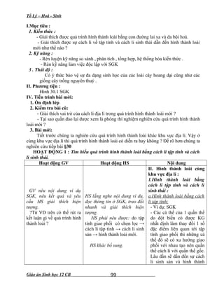 Tổ Lý – Hoá - Sinh
I.Mục tiêu :
1. Kiến thức :
- Giải thích được quá trình hình thành loài bằng con đường lai xa và đa bội hoá.
- Giải thích được sự cách li về tập tính và cách li sinh thái dẫn đến hình thành loài
mới như thế nào ?
2. Kỹ năng :
- Rèn luyện kỹ năng so sánh , phân tích , tổng hợp, hệ thống hóa kiến thức .
- Rèn kỹ năng làm việc độc lập với SGK
3 . Thái độ :
Có ý thức bảo vệ sự đa dạng sinh học của các loài cây hoang dại cũng như các
giống cây trồng nguyên thuỷ .
II. Phương tiện :
Hình 30.1 SGK
IV. Tiến trình bài mới:
1. Ổn định lớp
2. Kiểm tra bài cũ:
- Giải thích vai trò của cách li địa lí trong quá trình hình thành loài mới ?
- Tại sao quần đảo lại được xem là phòng thí nghiệm nghiên cứu quá trình hình thành
loài mới ?
3. Bài mới:
Tiết trước chúng ta nghiên cứu quá trình hình thành loài khác khu vực địa lí. Vậy ở
cùng khu vực địa lí thì quá trình hình thành loài có diễn ra hay không ? Để rõ hơn chúng ta
nghiên cứu tiếp bài §30
HOẠT ĐỘNG 1 : Tìm hiểu quá trình hình thành loài bằng cách li tập tính và cách
li sinh thái.
Hoạt động GV Hoạt động HS Nội dung
GV nêu nội dung ví dụ
SGK, nêu kết quả và yêu
cầu HS giải thích hiện
tượng.
?Từ VD trên có thể rút ra
kết luận gì về quá trình hình
thành loài ?
HS lắng nghe nội dung ví dụ,
đọc thông tin ở SGK, trao đổi
nhanh và giải thích hiện
tượng.
HS phải nêu được: do tập
tính giao phối có chọn lọc →
cách li tập tính → cách li sinh
sản → hình thành loài mới.
HS khác bổ sung.
II. Hình thành loài cùng
khu vực địa lí :
1.Hình thành loài bằng
cách li tập tính và cách li
sinh thái :
a.Hình thành loài bằng cách
li tập tính:
- Ví dụ: SGK
- Các cá thể của 1 quần thể
do đột biến có được KG
nhất định làm thay đổi 1 số
đặc điểm liên quan tới tập
tính giao phối thì những cá
thể đó sẽ có xu hướng giao
phối với nhau tạo nên quần
thể cách li với quần thể gốc.
Lâu dần sẽ dẩn đến sự cách
li sinh sản và hình thành
Giáo án Sinh học 12 CB 99
 