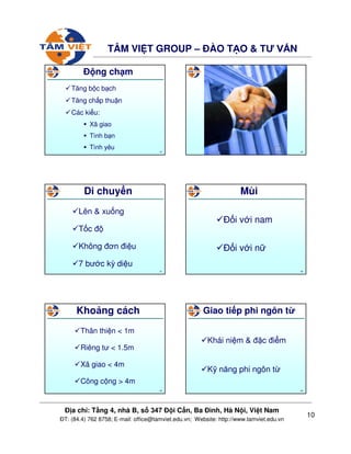 10
ð a ch : T ng 4, nhà B, s 347 ð i C n, Ba ðình, Hà N i, Vi t Nam
ðT: (84.4) 762 8758; E-mail: office@tamviet.edu.vn; Website: http://www.tamviet.edu.vn
TÂM VI T GROUP – ðÀO T O & TƯ V N
55
ð ng ch m
Tăng b c b ch
Tăng ch p thu n
Các ki u:
Xã giao
Tình b n
Tình yêu
56
57
Di chuy n
Lên & xu ng
T c ñ
Không ñơn ñi u
7 bư c kỳ di u
58
Mùi
ð i v i nam
ð i v i n
59
Kho ng cách
Thân thi n < 1m
Riêng tư < 1.5m
Xã giao < 4m
Công c ng > 4m
60
Giao ti p phi ngôn t
Khái ni m & ñ c ñi m
K năng phi ngôn t
 