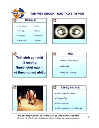 8
ð a ch : T ng 4, nhà B, s 347 ð i C n, Ba ðình, Hà N i, Vi t Nam
ðT: (84.4) 762 8758; E-mail: office@tamviet.edu.vn; Website: http://www.tamviet.edu.vn
TÂM VI T GROUP – ðÀO T O & TƯ V N
43
M t bi u l
Yêu thương
T c gi n
Nghi ng
Ng c nhiên
Ưu tư
B i r i
H nh phúc
L ng lơ
44
45
Tr i sinh con m t
là gương
Ngư i ghét ngó ít,
k thương ngó nhi u
46
M t
Nhìn = nhìn th y?
ði u ti t
Gây nh hư ng
47 48
Các k x o m t
Nhìn cá nhân, nhóm
D ng m i ý
Nhìn vào trán
Nhìn theo hình ch M và W
 