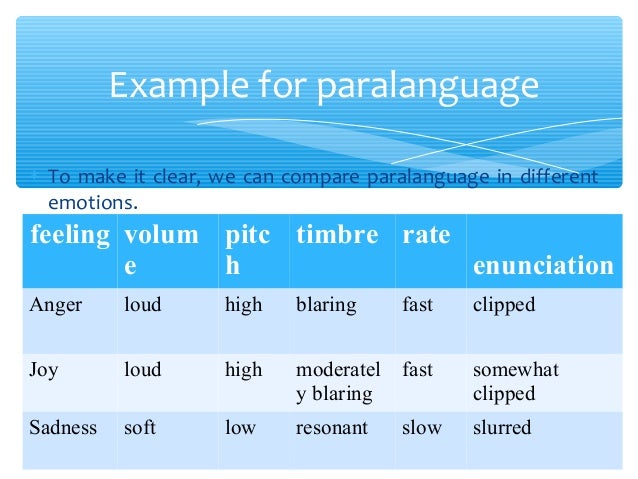 Use of Paralanguage and Kinesics in Everyday