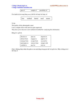 © http://ebook.top1.vn euclid1990@yahoo.com.vn
© http://maichoi.vuicaida.com
Trang 12
Go to the sea / be at the sea = to go to/ be at the seaside : ®i t¾m biÓn, nghØ m¸t.
We can live by / near the sea.
• Work and office.
Work (n¬i l m viÖc) ®−îc sö dông kh«ng cã the ë tr−íc.
Go to work.
nh−ng office l¹i ph¶i cã the.
Go to the office.
VÝ dô:
He is at / in the office.
NÕu to be in office (kh«ng cã the) nghÜa l ®ang gi÷ chøc.
To be out of office - th«i gi÷ chøc.
• Town
The cã thÓ bá ®i khi nãi vÒ thÞ trÊn cña ng−êi nãi hoÆc cña chñ thÓ.
VÝ dô:
We go to town sometimes to buy clothes.
We were in town last Monday.
Go to town / to be in town - Víi môc ®Ých chÝnh l ®i mua h ng.
B¶ng dïng the v kh«ng dïng the trong mét sè tr−êng hîp ®Æc biÖt.
Dïng the Kh«ng dïng the
• Tr−íc c¸c ®¹i d−¬ng, s«ng ngßi, biÓn, vÞnh v
c¸c hå ë sè nhiÒu.
VÝ dô:
The Red sea, the Atlantic Ocean, the Persian
Gulf, the Great Lackes.
• Tr−íc tªn c¸c d y nói.
VÝ dô:
The Rockey Moutains.
• Tr−íc tªn 1 vËt thÓ duy nhÊt trªn thÕ giíi hoÆc
vò trô.
VÝ dô:
The earth, the moon, the Great Wall
• Tr−íc School/college/university + of + noun
VÝ dô:
The University of Florida.
The college of Arts and Sciences.
• Tr−íc c¸c sè thø tù + noun.
VÝ dô:
The first world war.
The third chapter.
• Tr−íc c¸c cuéc chiÕn tranh khu vùc víi ®iÒu
kiÖn tªn c¸c khu vùc ®ã ph¶i ®−îc tÝnh tõ ho¸.
VÝ dô:
The Korean war.
• Tr−íc tªn 1 hå (hay c¸c hå ë sè Ýt).
VÝ dô:
Lake Geneva, Lake Erie
• Tr−íc tªn 1 ngän nói
VÝ dô:
Mount Mckinley
• Tr−íc tªn c¸c h nh tinh hoÆc c¸c chïm sao
VÝ dô:
Venus, Mars, Earth, Orion.
• Tr−íc tªn c¸c tr−êng n y khi tr−íc nã l 1 tªn
riªng.
VÝ dô:
Cooper’s Art school, Stetson University.
• Tr−íc c¸c danh tõ m sau nã l 1 sè ®Õm.
VÝ dô:
World war one
chapter three.
• Kh«ng nªn dïng tr−íc tªn c¸c cuéc chiÕn
tranh khu vùc nÕu tªn khu vùc ®Ó nguyªn.
 