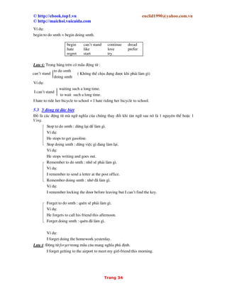 15.C¸ch sö dông th nh ng÷ used to v get/be used to
== 15.1 used to.
== 15.2 get / be used to.
 