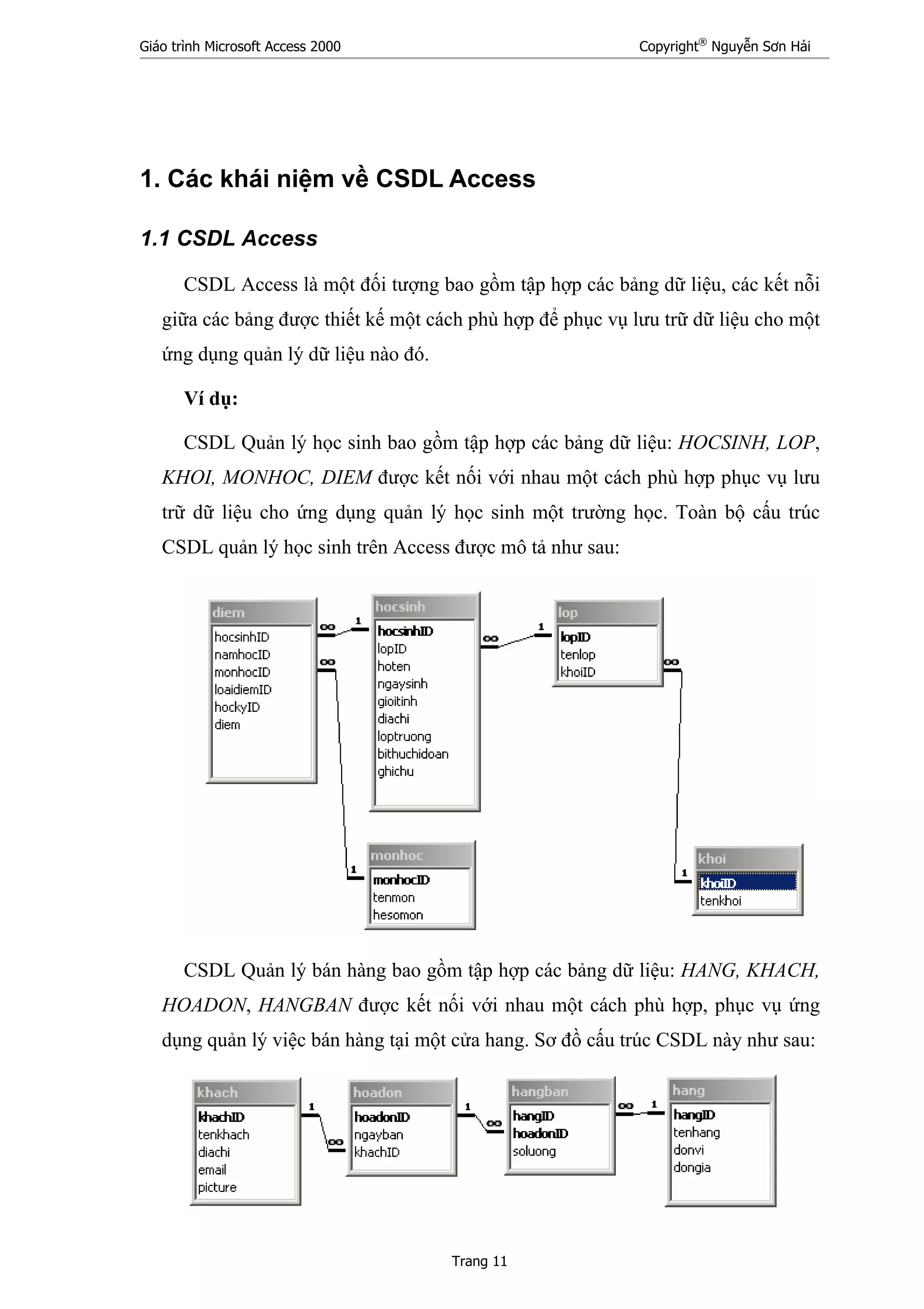 Giáo trình Microsoft Access 2000 Copyright®
Nguyễn Sơn Hải
Trang 11
1. Các khái niệm về CSDL Access
1.1 CSDL Access
CSDL Access là một đối tượng bao gồm tập hợp các bảng dữ liệu, các kết nỗi
giữa các bảng được thiết kế một cách phù hợp để phục vụ lưu trữ dữ liệu cho một
ứng dụng quản lý dữ liệu nào đó.
Ví dụ:
CSDL Quản lý học sinh bao gồm tập hợp các bảng dữ liệu: HOCSINH, LOP,
KHOI, MONHOC, DIEM được kết nối với nhau một cách phù hợp phục vụ lưu
trữ dữ liệu cho ứng dụng quản lý học sinh một trường học. Toàn bộ cấu trúc
CSDL quản lý học sinh trên Access được mô tả như sau:
CSDL Quản lý bán hàng bao gồm tập hợp các bảng dữ liệu: HANG, KHACH,
HOADON, HANGBAN được kết nối với nhau một cách phù hợp, phục vụ ứng
dụng quản lý việc bán hàng tại một cửa hang. Sơ đồ cấu trúc CSDL này như sau:
 