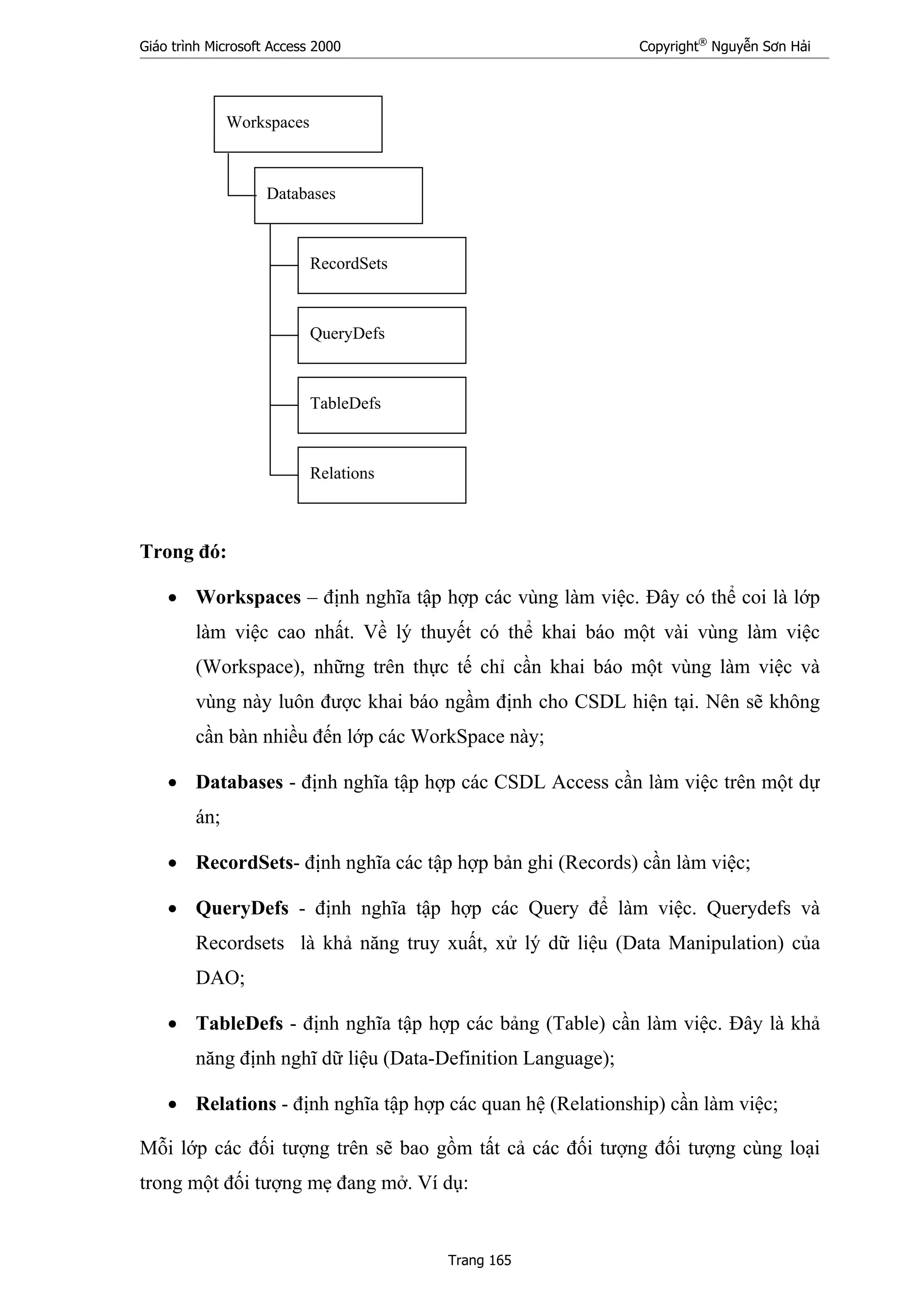 Giáo trình Microsoft Access 2000 Copyright®
Nguyễn Sơn Hải
Trang 165
Trong đó:
• Workspaces – định nghĩa tập hợp các vùng làm việc. Đây có thể coi là lớp
làm việc cao nhất. Về lý thuyết có thể khai báo một vài vùng làm việc
(Workspace), những trên thực tế chỉ cần khai báo một vùng làm việc và
vùng này luôn được khai báo ngầm định cho CSDL hiện tại. Nên sẽ không
cần bàn nhiều đến lớp các WorkSpace này;
• Databases - định nghĩa tập hợp các CSDL Access cần làm việc trên một dự
án;
• RecordSets- định nghĩa các tập hợp bản ghi (Records) cần làm việc;
• QueryDefs - định nghĩa tập hợp các Query để làm việc. Querydefs và
Recordsets là khả năng truy xuất, xử lý dữ liệu (Data Manipulation) của
DAO;
• TableDefs - định nghĩa tập hợp các bảng (Table) cần làm việc. Đây là khả
năng định nghĩ dữ liệu (Data-Definition Language);
• Relations - định nghĩa tập hợp các quan hệ (Relationship) cần làm việc;
Mỗi lớp các đối tượng trên sẽ bao gồm tất cả các đối tượng đối tượng cùng loại
trong một đối tượng mẹ đang mở. Ví dụ:
Workspaces
Databases
RecordSets
QueryDefs
TableDefs
Relations
 