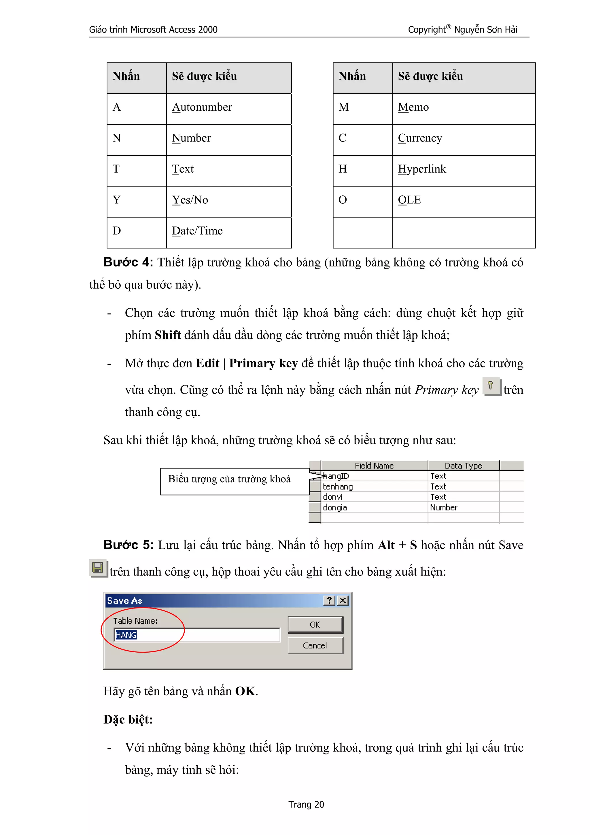 Giáo trình Microsoft Access 2000 Copyright®
Nguyễn Sơn Hải
Trang 20
Nhấn Sẽ được kiểu Nhấn Sẽ được kiểu
A Autonumber M Memo
N Number C Currency
T Text H Hyperlink
Y Yes/No O OLE
D Date/Time
Bước 4: Thiết lập trường khoá cho bảng (những bảng không có trường khoá có
thể bỏ qua bước này).
- Chọn các trường muốn thiết lập khoá bằng cách: dùng chuột kết hợp giữ
phím Shift đánh dấu đầu dòng các trường muốn thiết lập khoá;
- Mở thực đơn Edit | Primary key để thiết lập thuộc tính khoá cho các trường
vừa chọn. Cũng có thể ra lệnh này bằng cách nhấn nút Primary key trên
thanh công cụ.
Sau khi thiết lập khoá, những trường khoá sẽ có biểu tượng như sau:
Bước 5: Lưu lại cấu trúc bảng. Nhấn tổ hợp phím Alt + S hoặc nhấn nút Save
trên thanh công cụ, hộp thoai yêu cầu ghi tên cho bảng xuất hiện:
Hãy gõ tên bảng và nhấn OK.
Đặc biệt:
- Với những bảng không thiết lập trường khoá, trong quá trình ghi lại cấu trúc
bảng, máy tính sẽ hỏi:
Biểu tượng của trường khoá
 