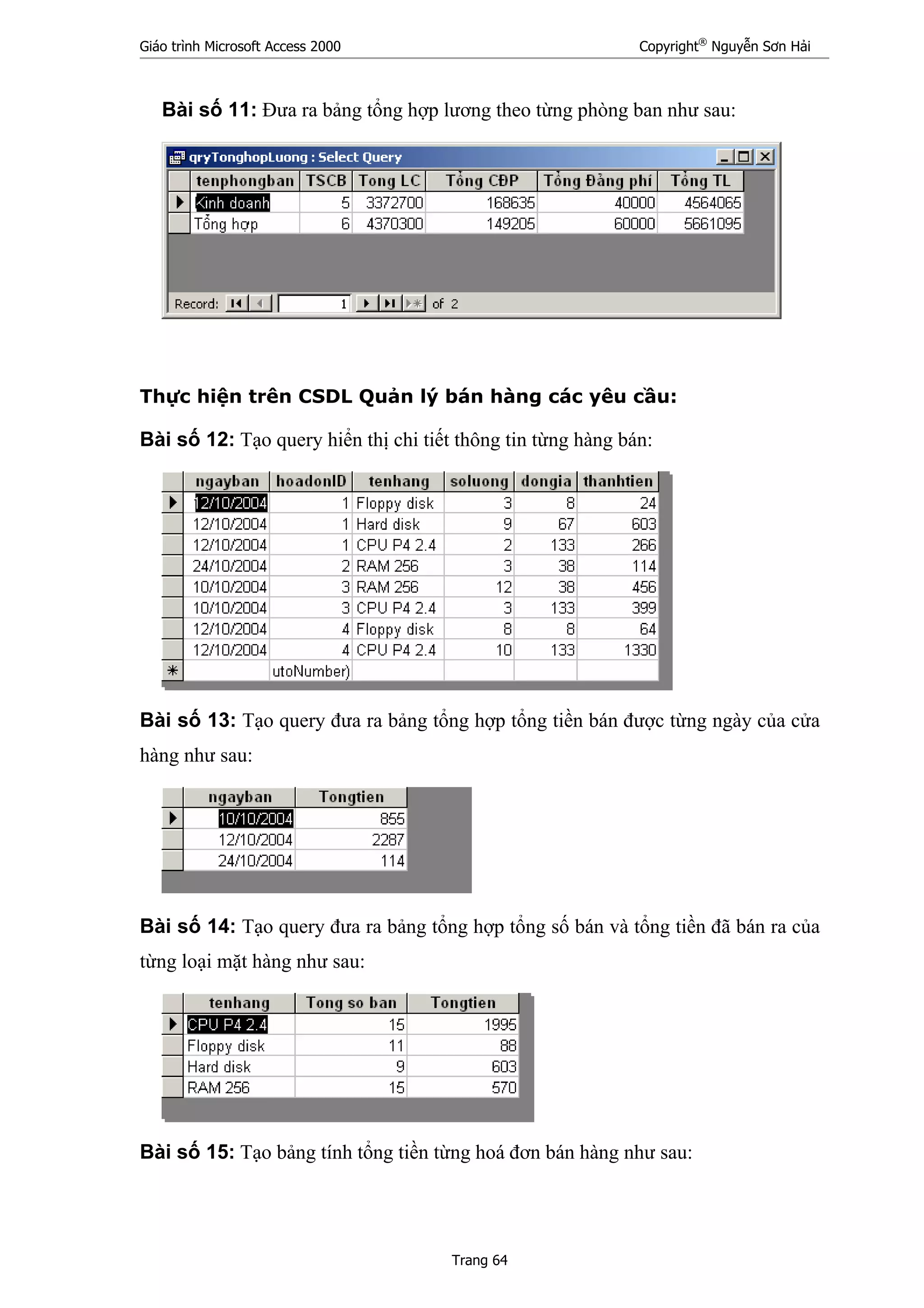 Giáo trình Microsoft Access 2000 Copyright®
Nguyễn Sơn Hải
Trang 64
Bài số 11: Đưa ra bảng tổng hợp lương theo từng phòng ban như sau:
Thực hiện trên CSDL Quản lý bán hàng các yêu cầu:
Bài số 12: Tạo query hiển thị chi tiết thông tin từng hàng bán:
Bài số 13: Tạo query đưa ra bảng tổng hợp tổng tiền bán được từng ngày của cửa
hàng như sau:
Bài số 14: Tạo query đưa ra bảng tổng hợp tổng số bán và tổng tiền đã bán ra của
từng loại mặt hàng như sau:
Bài số 15: Tạo bảng tính tổng tiền từng hoá đơn bán hàng như sau:
 