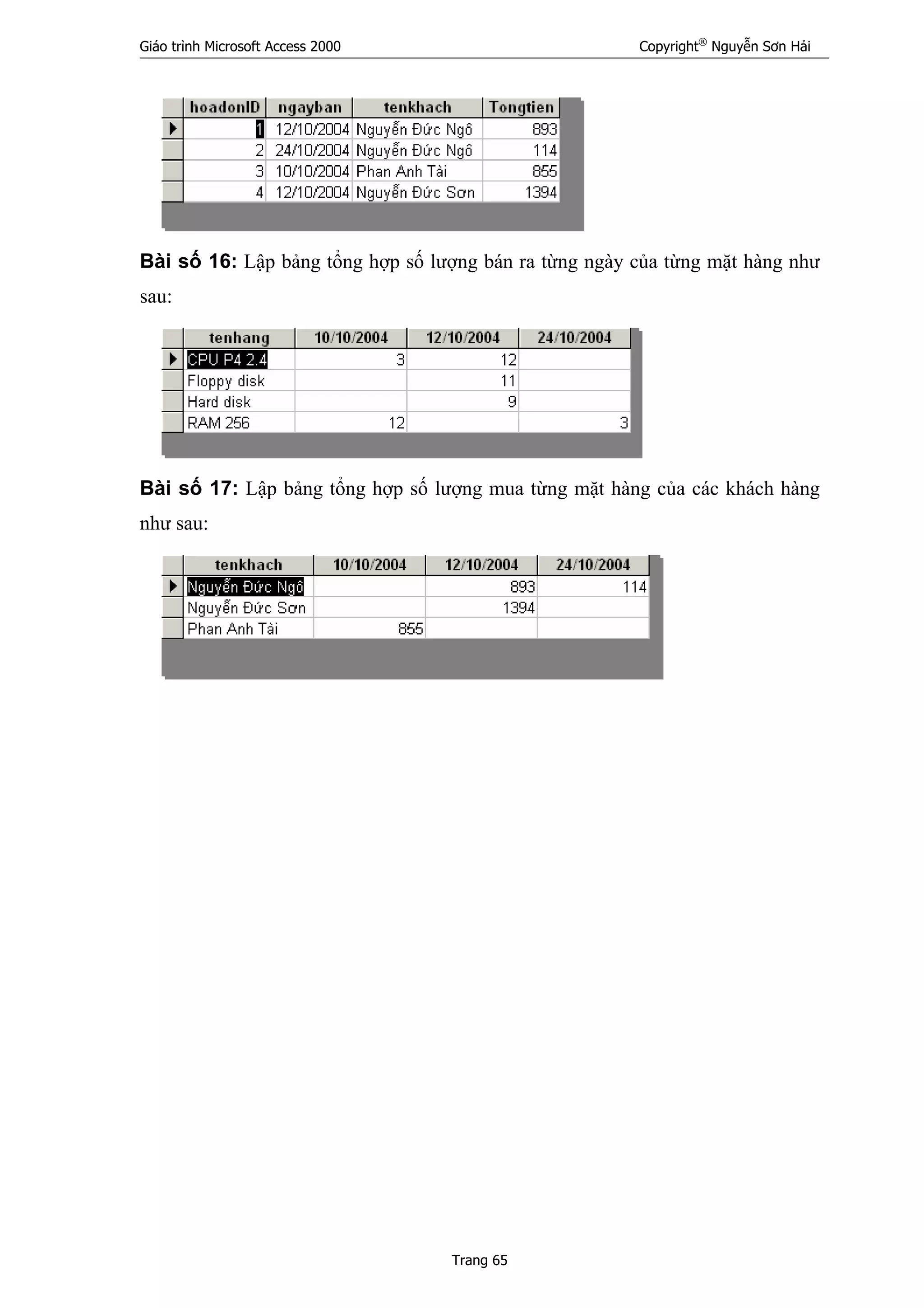 Giáo trình Microsoft Access 2000 Copyright®
Nguyễn Sơn Hải
Trang 65
Bài số 16: Lập bảng tổng hợp số lượng bán ra từng ngày của từng mặt hàng như
sau:
Bài số 17: Lập bảng tổng hợp số lượng mua từng mặt hàng của các khách hàng
như sau:
 