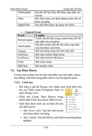 Giáo trình Access Trung tâm Tin học
-124-
AfterUpdate Sau khi dữ liệu thay đổi được cập nhật vào
record.
Filter Khi filter được chỉ định nhưng trước khi nó
được áp dụng.
ApplyFilter Sau khi filter được áp dụng vào form.
 Control Event
Event Ý nghĩa
BeforeUpdate
Trước khi dữ liệu trong control thay đổi thì
cập nhật vào recordset.
AfterUpdate
Sau khi sự thay đổi dữ liệu được cập nhật
vào recordset của form.
Change Khi nội dung trong text box thay đổi.
GotFocus Khi một control nhận focus
LostFocus Khi một control mất focus
Click Khi click chuột
DblClick Khi double click
7.3. Tạo Data Macro
Là loại macro được lưu trữ như một phần của một table, macro
này không xuất hiện trong phần macro của Navigation pane.
7.3.1. Cách tạo:
 Mở bảng ở chế độ Design view bằng cách click phải trên
tên của Table trong Navigation Pane và
chọn Design view.
 Click nút Create Data Macros trong
nhóm lệnh Field, Record & Table Event.
 Xuất hiện danh sách các sự kiện (Event)
của data macro:
 After Insert After: Sau khi một record
mới được thêm vào bảng.
 After Update: Sau khi bất kỳ một field trong bảng được
uppdate.
 